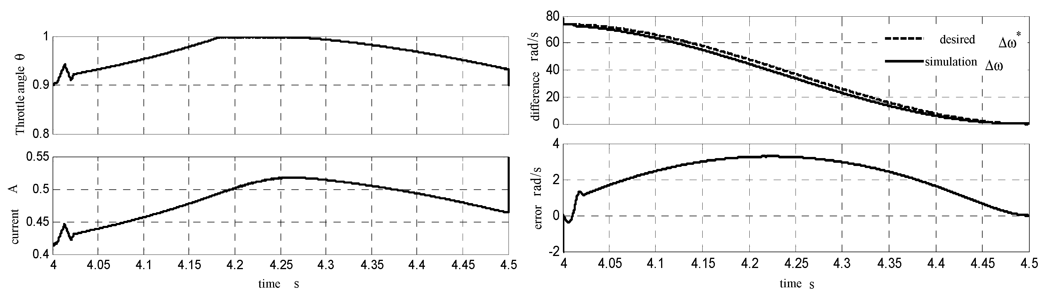 Energies 11 02139 g009 Energies 11 02139 g009