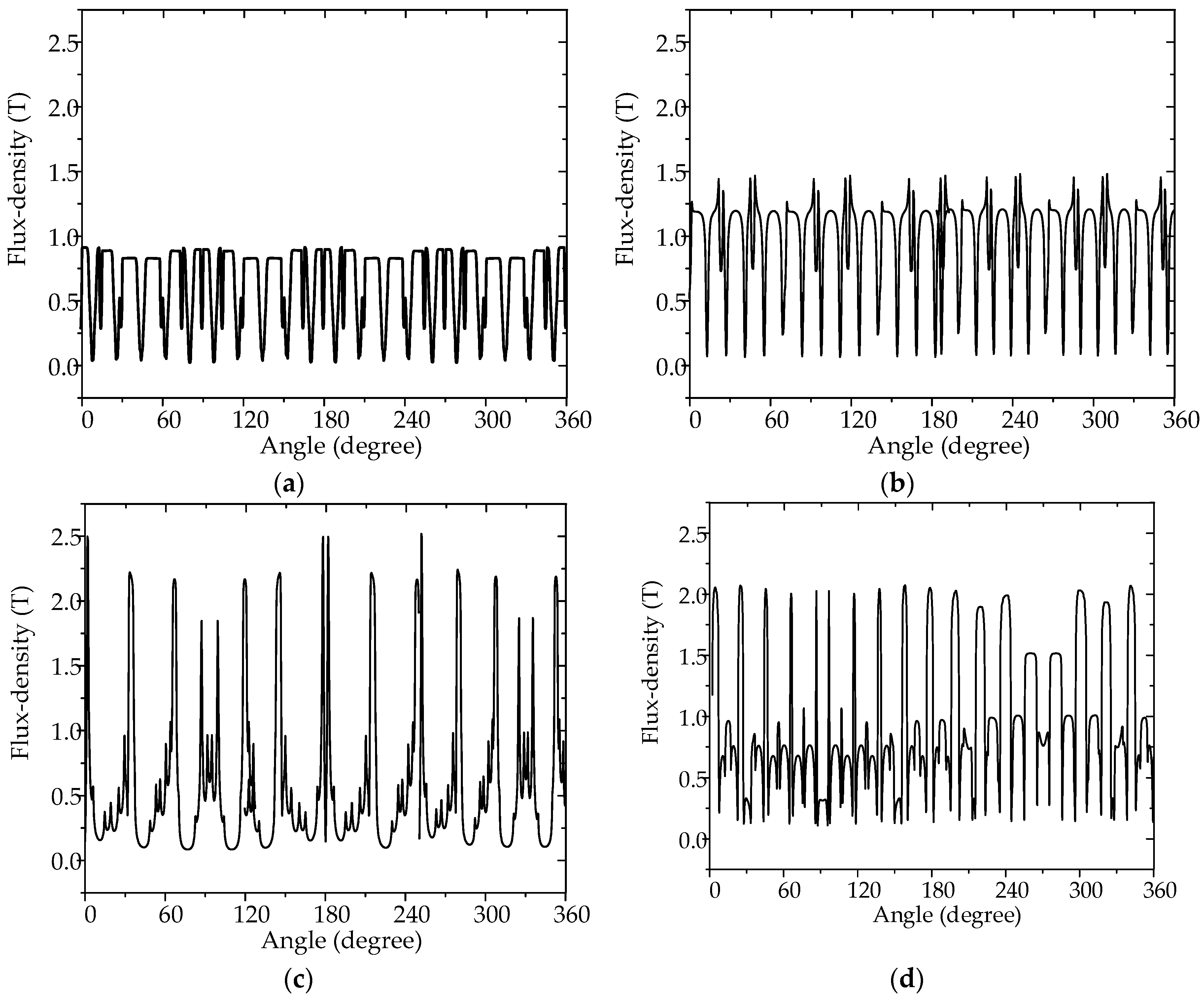 Energies 11 02141 g004