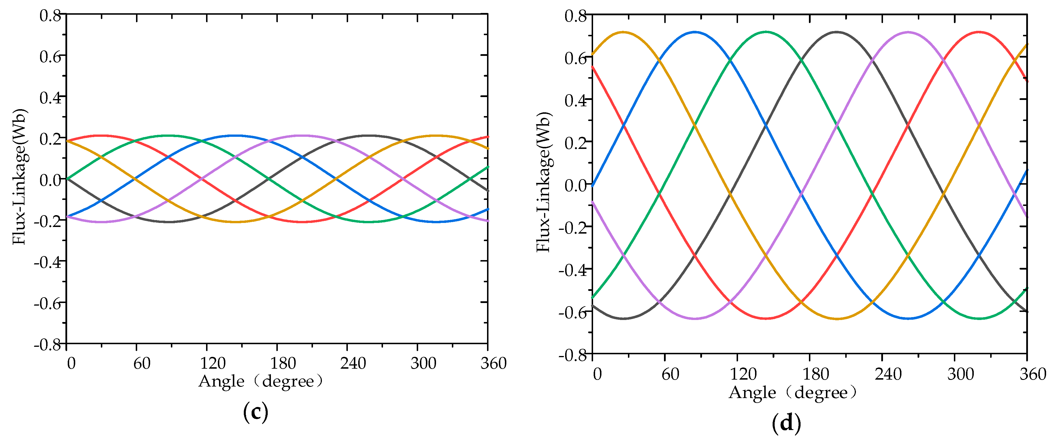 Energies 11 02141 g005b