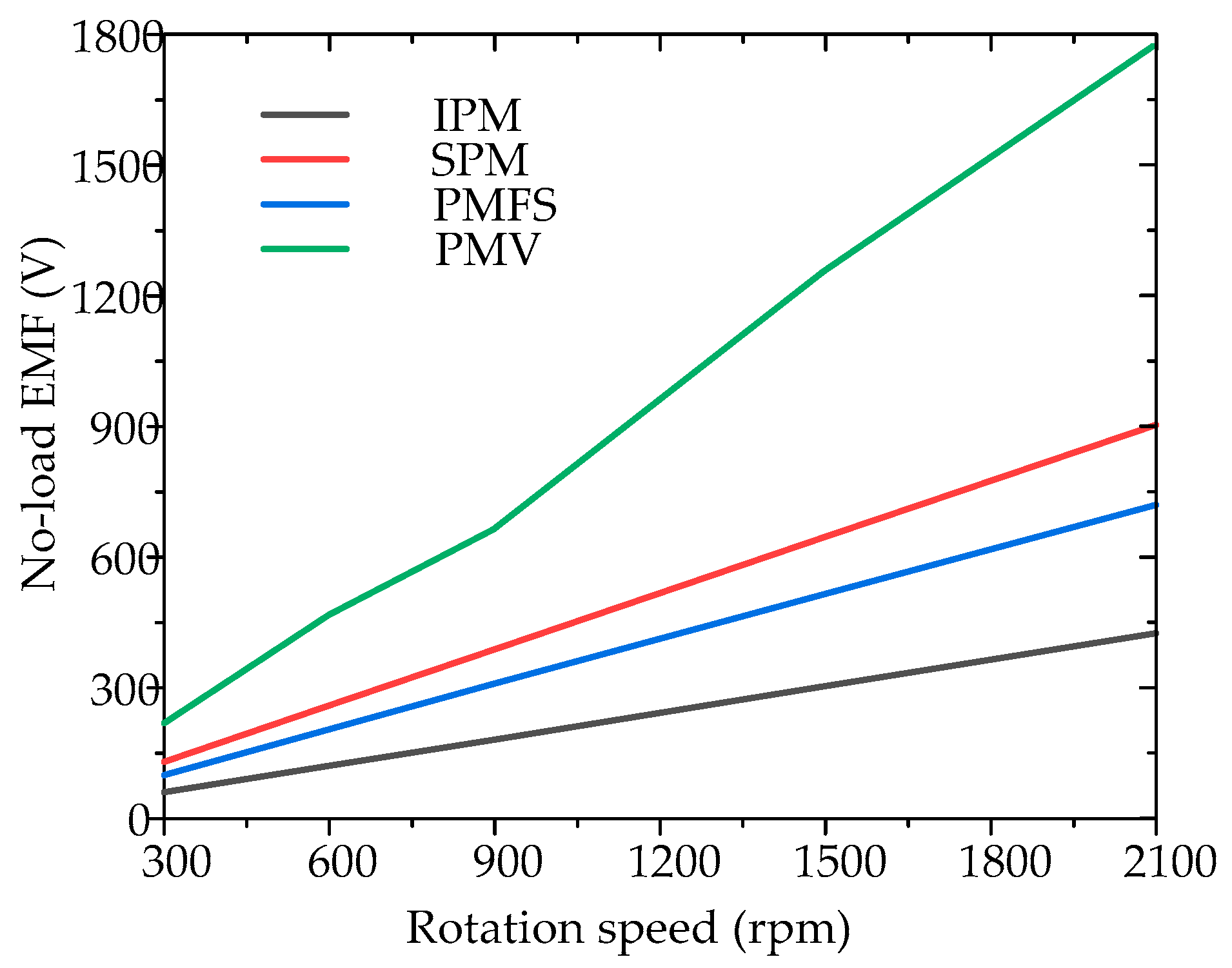 Energies 11 02141 g006