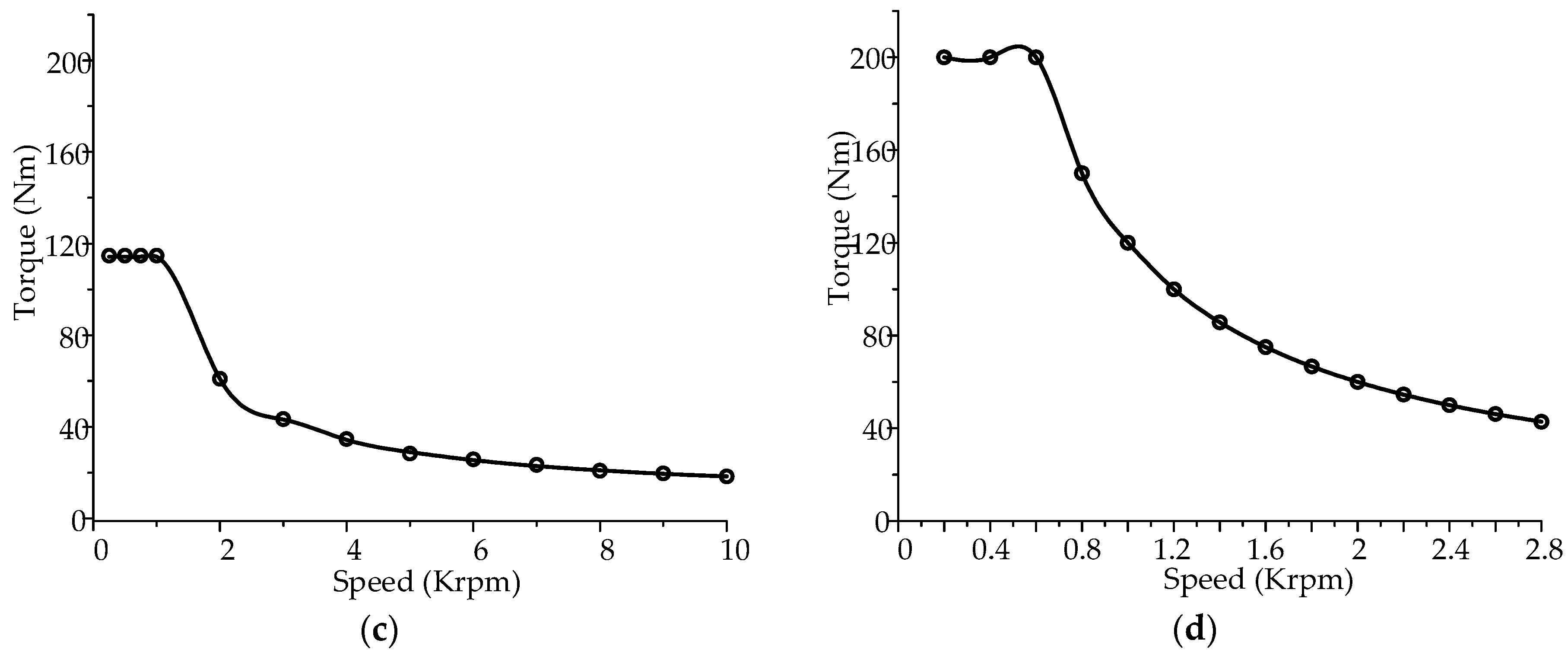 Energies 11 02141 g009b