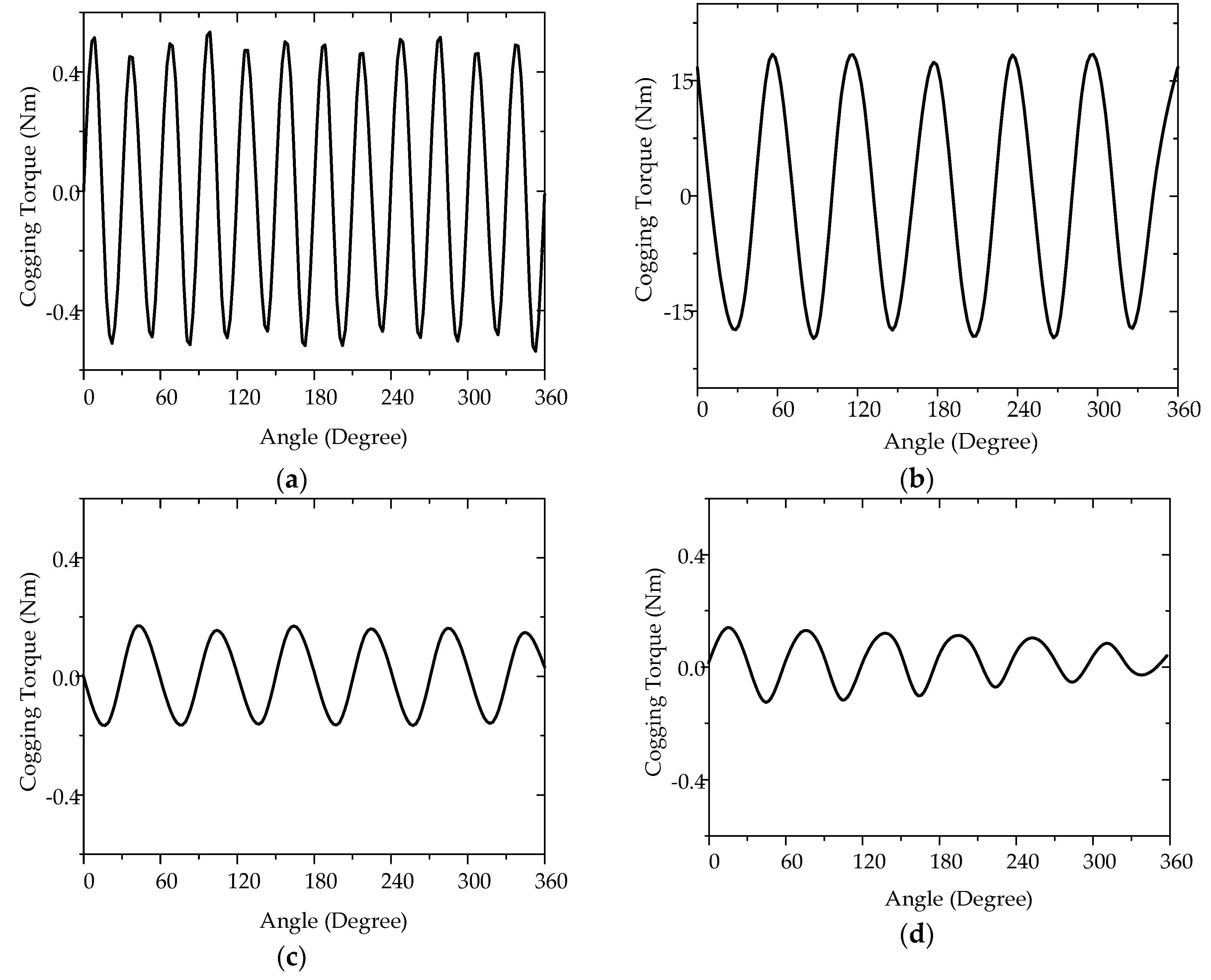 Energies 11 02141 g010