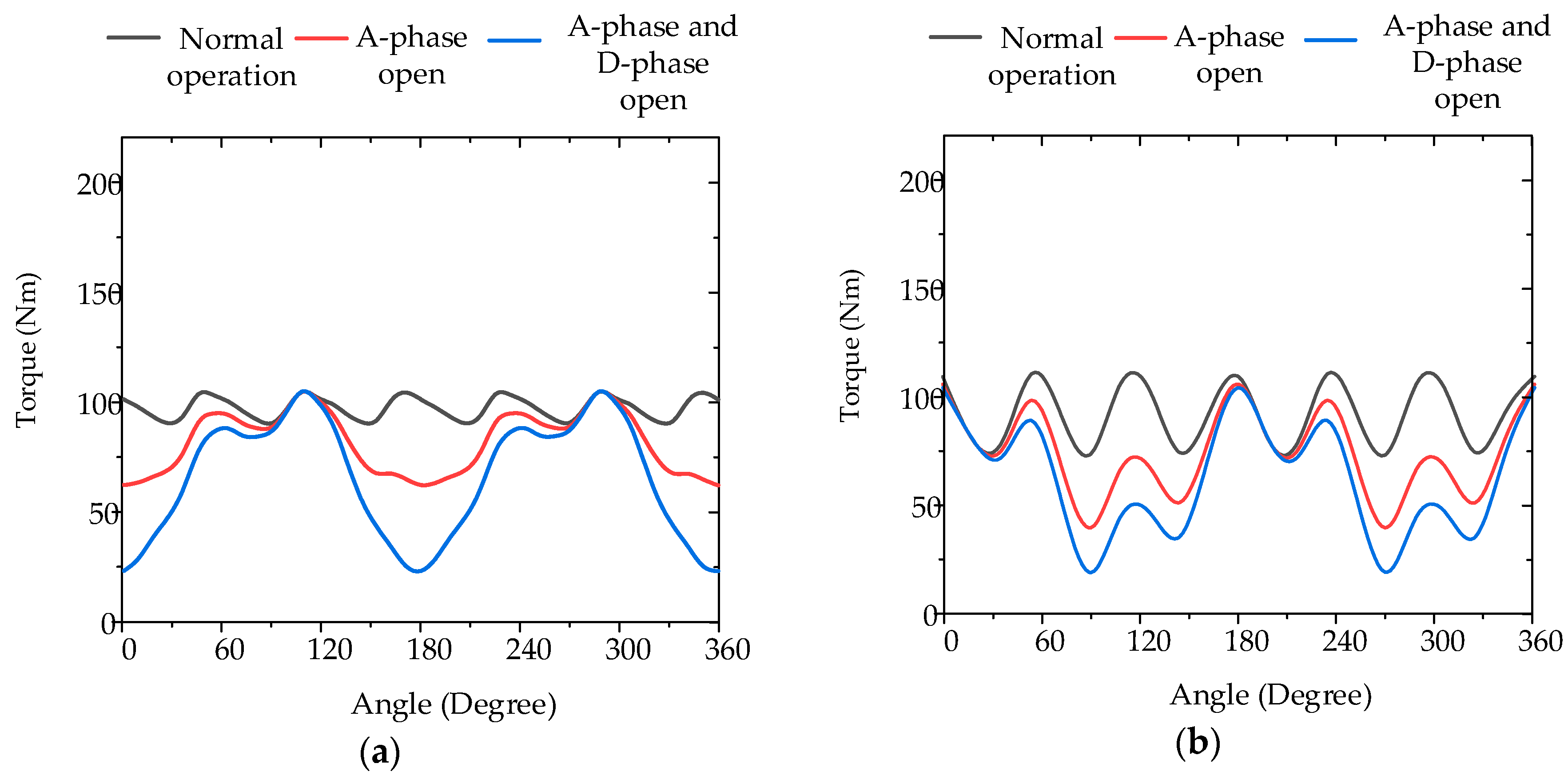 Energies 11 02141 g011a