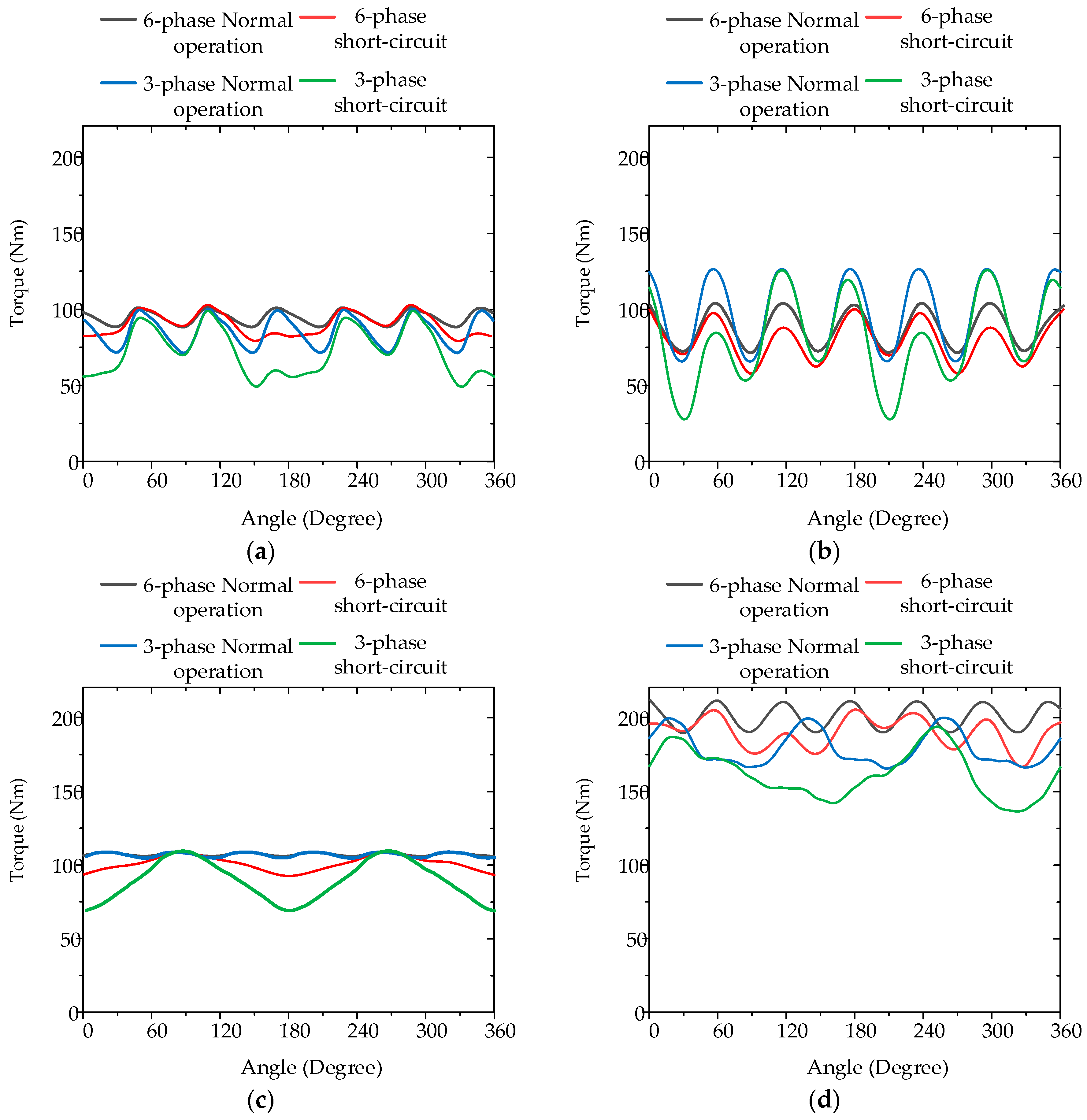 Energies 11 02141 g013
