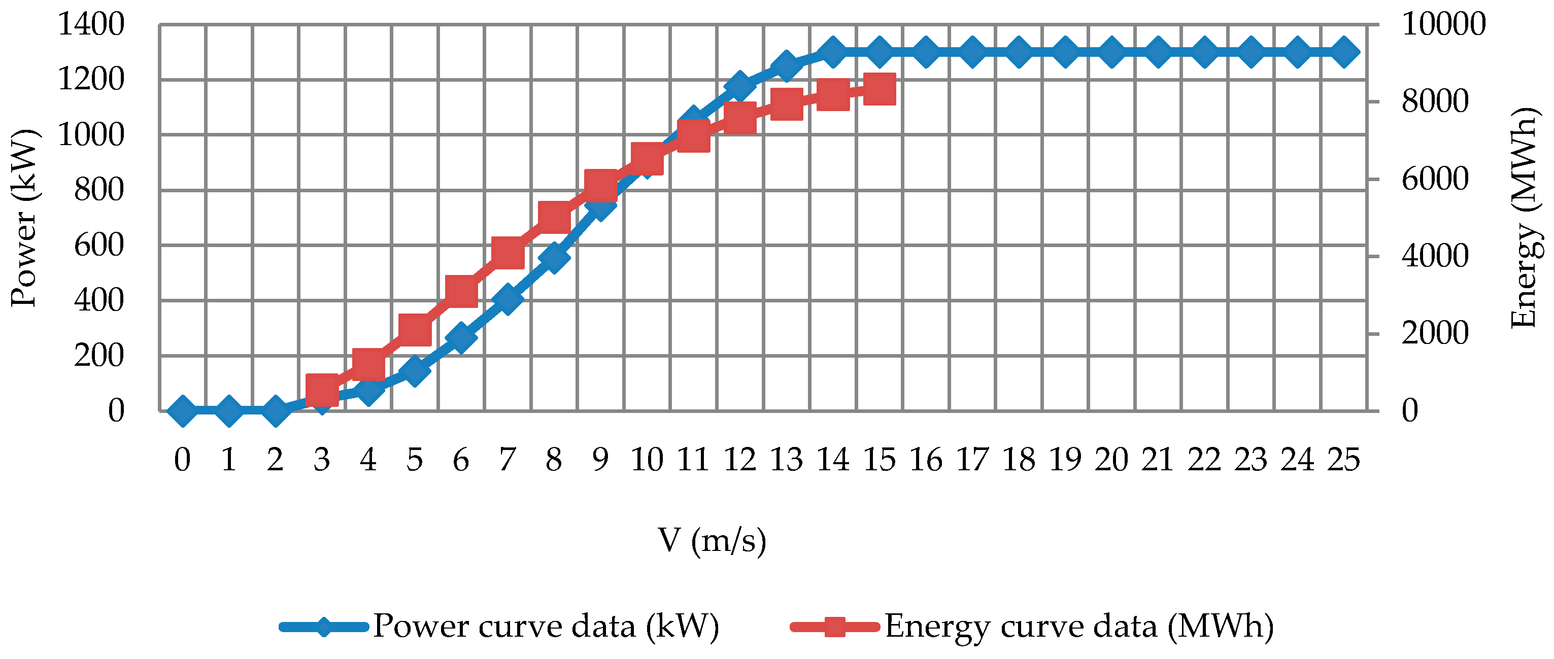 Energies 11 02147 g010 Energies 11 02147 g010