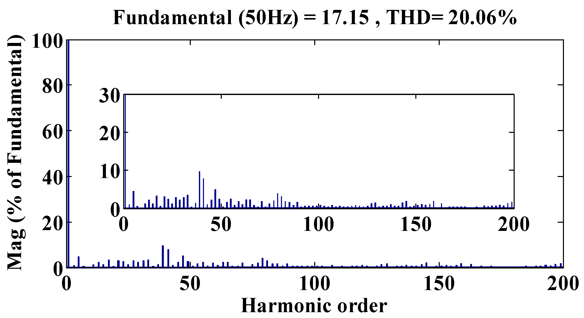 Energies 11 02148 g014 Energies 11 02148 g014