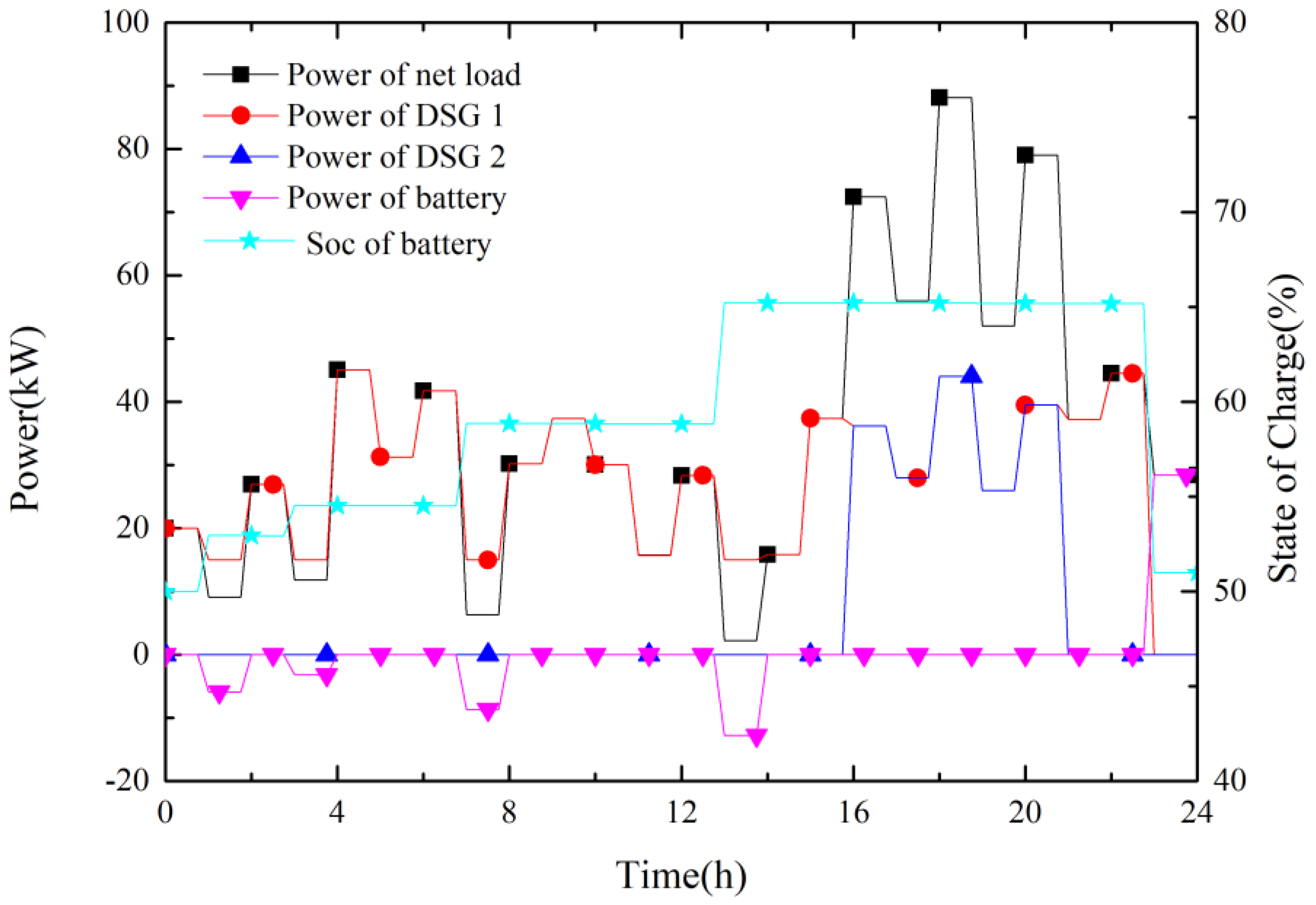 Energies 11 02150 g005 Energies 11 02150 g005