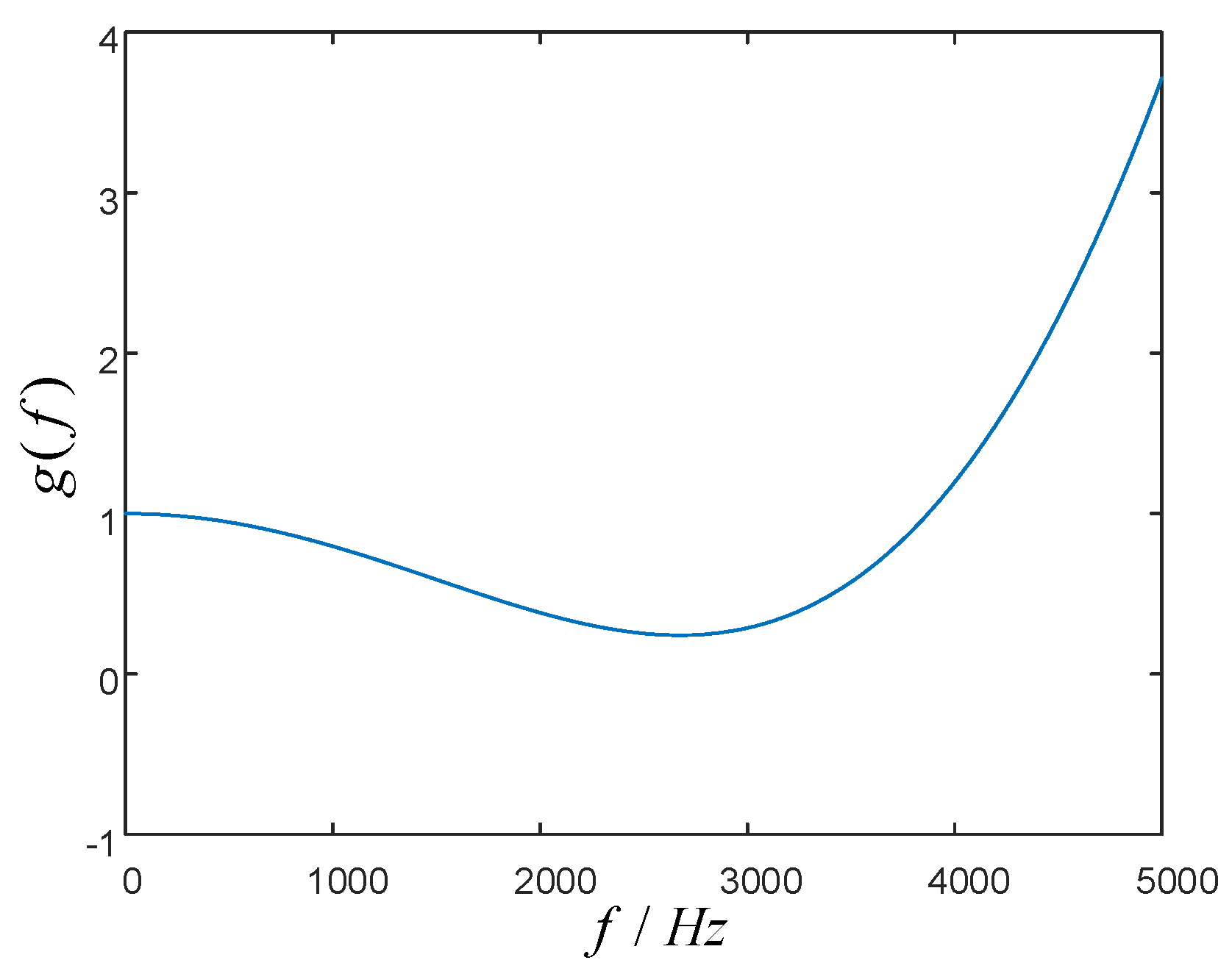 Energies 11 02154 g007
