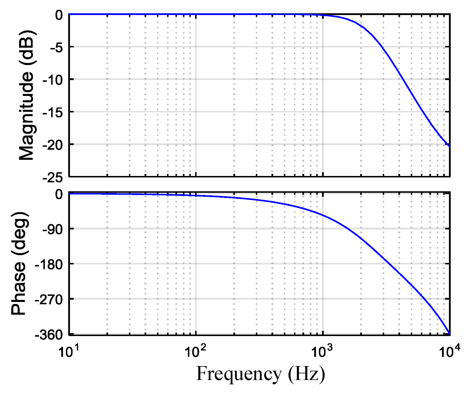 Energies 11 02154 g010