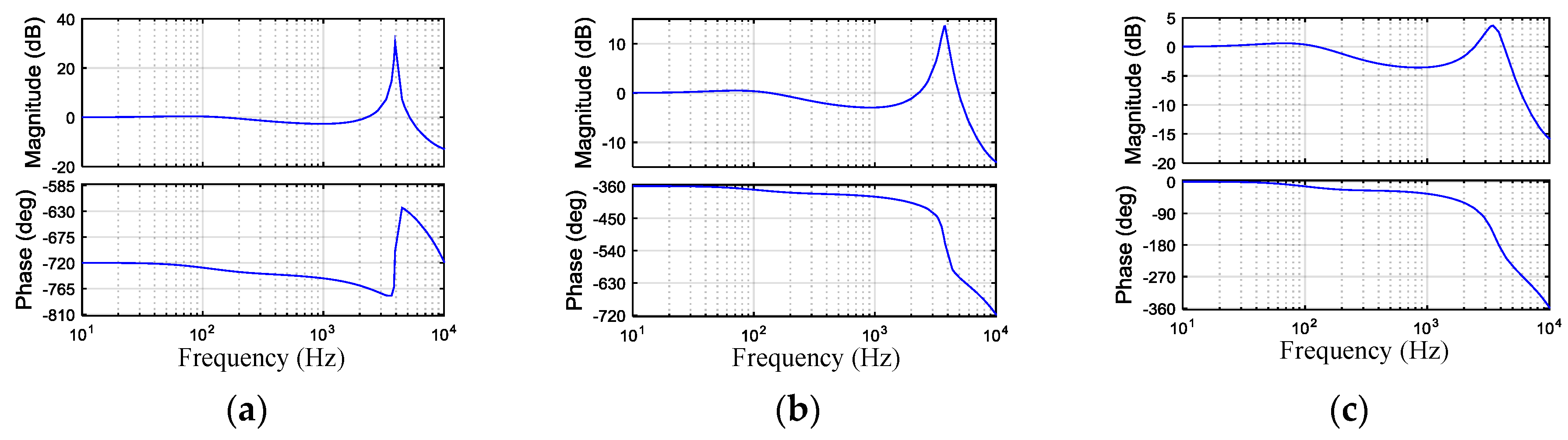 Energies 11 02154 g011