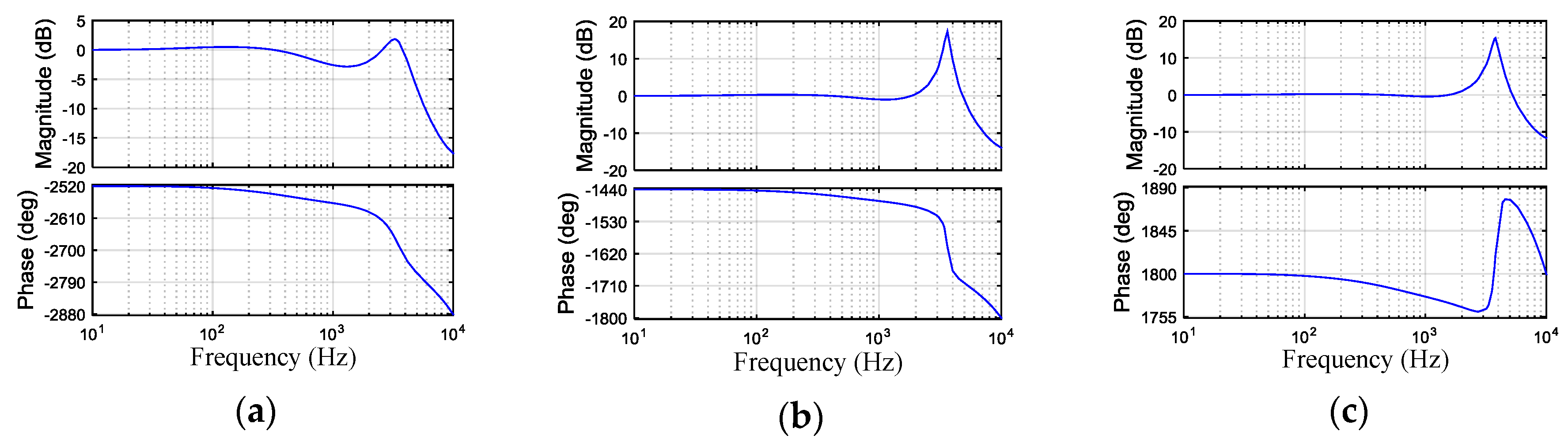 Energies 11 02154 g013