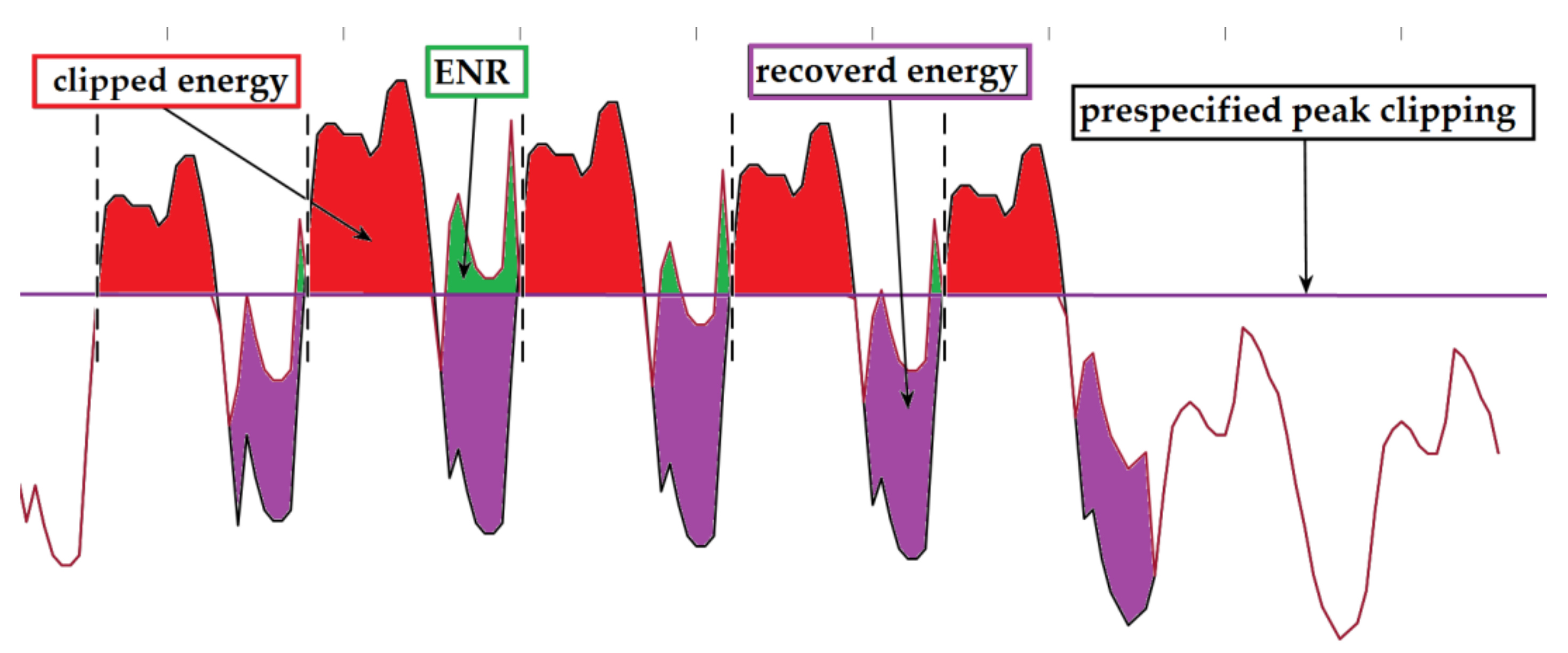Energies 11 02155 g006