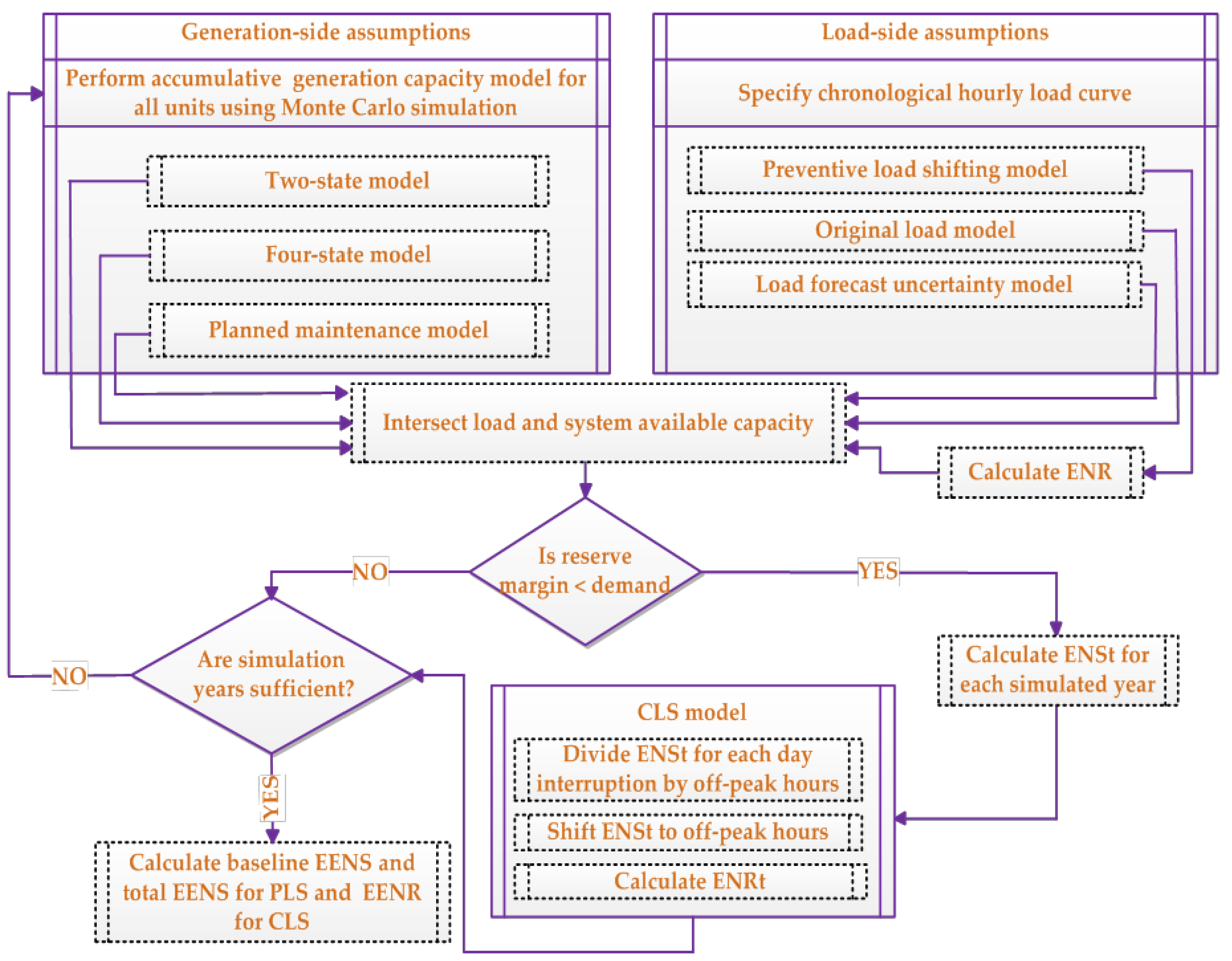 Energies 11 02155 g009