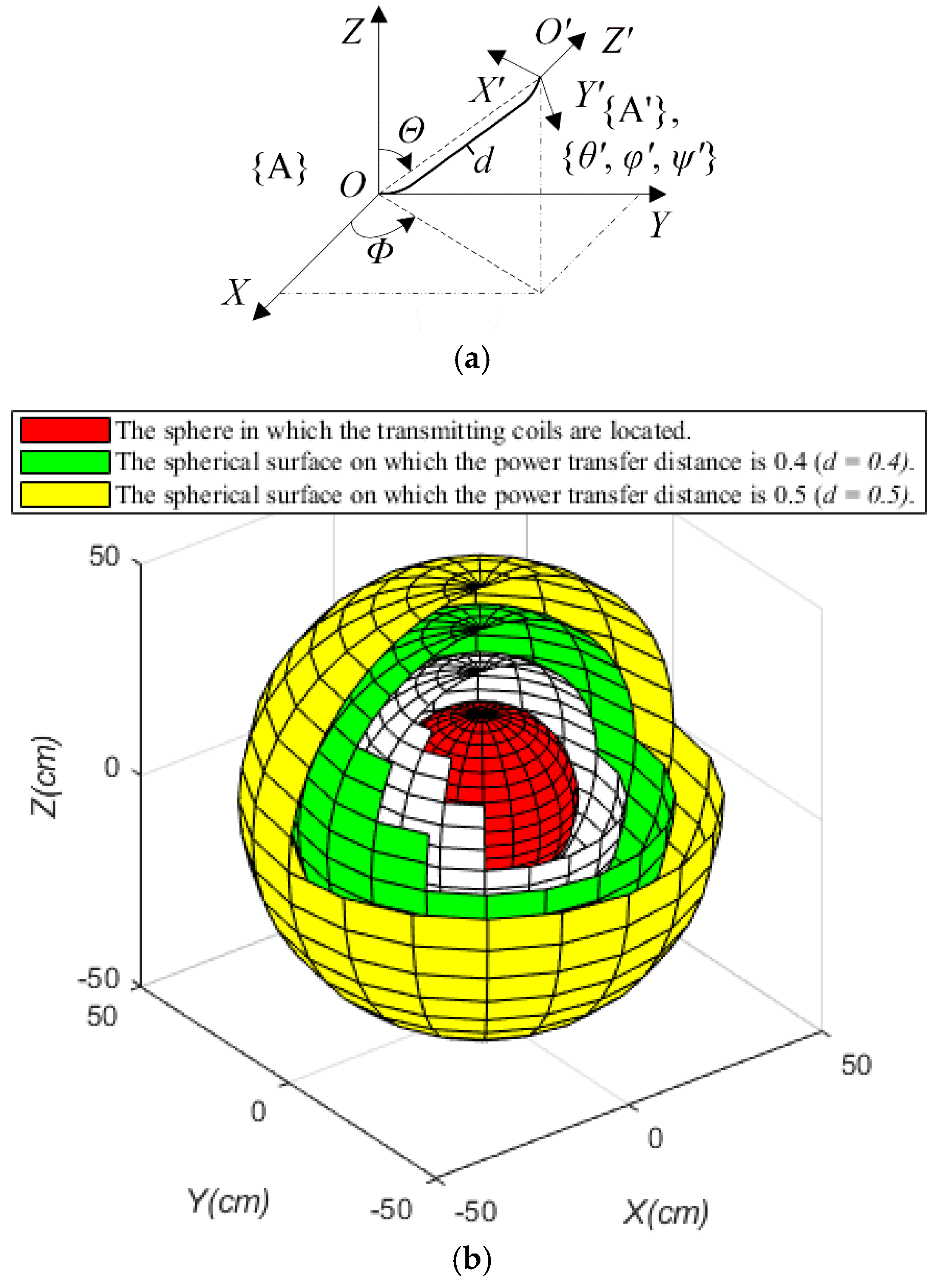 Energies 11 02159 g007