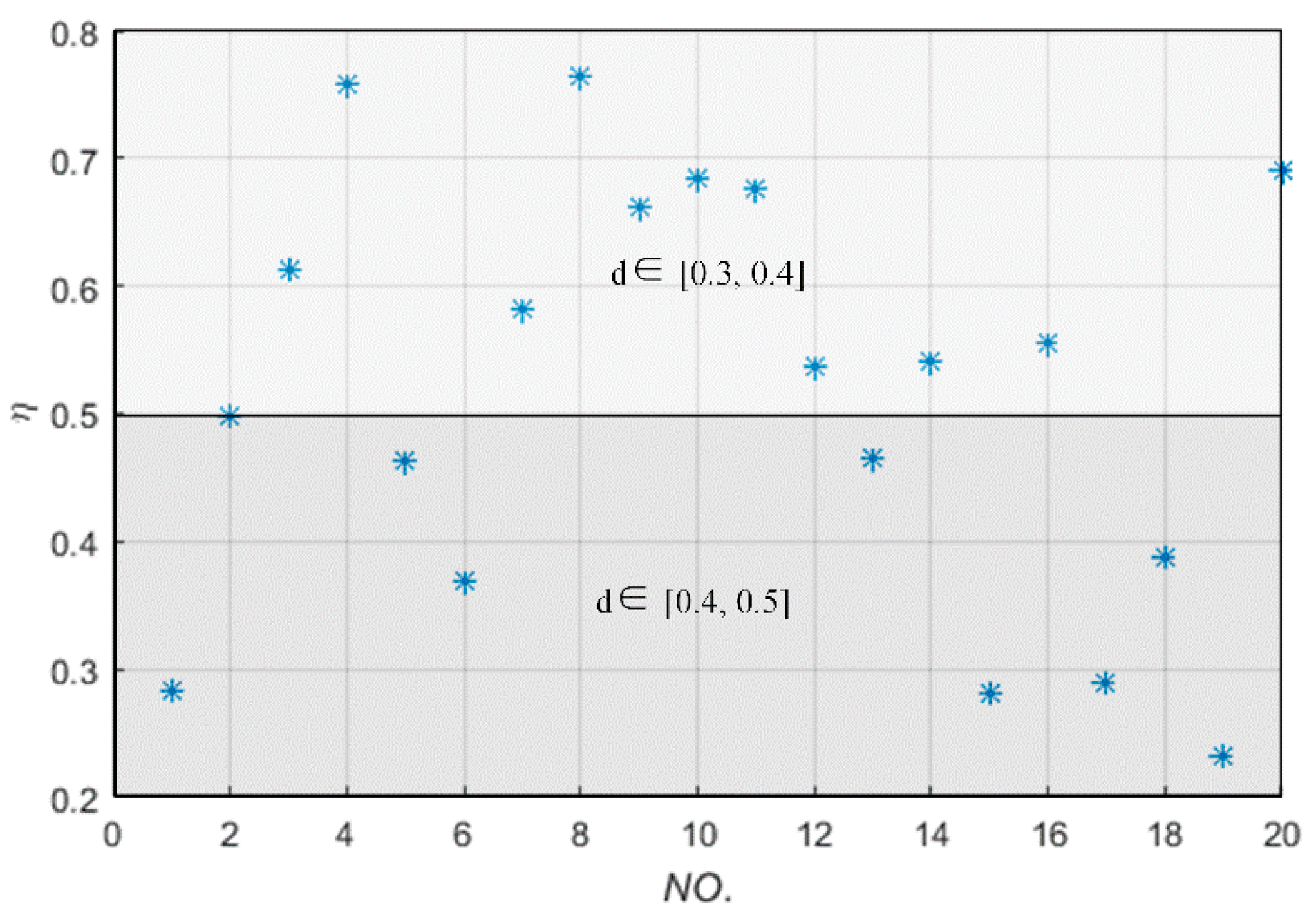 Energies 11 02159 g010