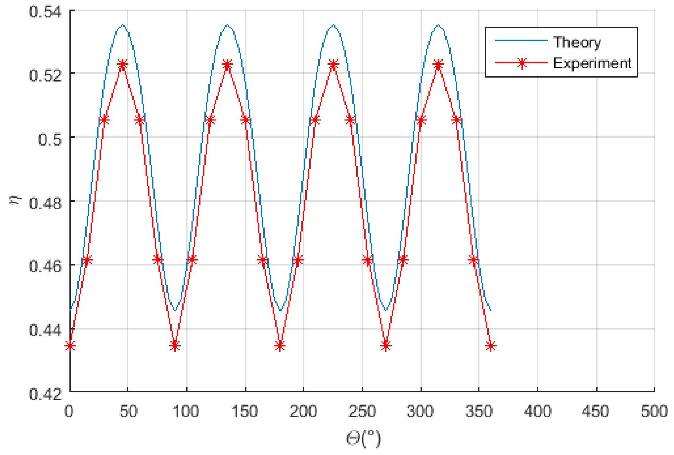 Energies 11 02159 g014