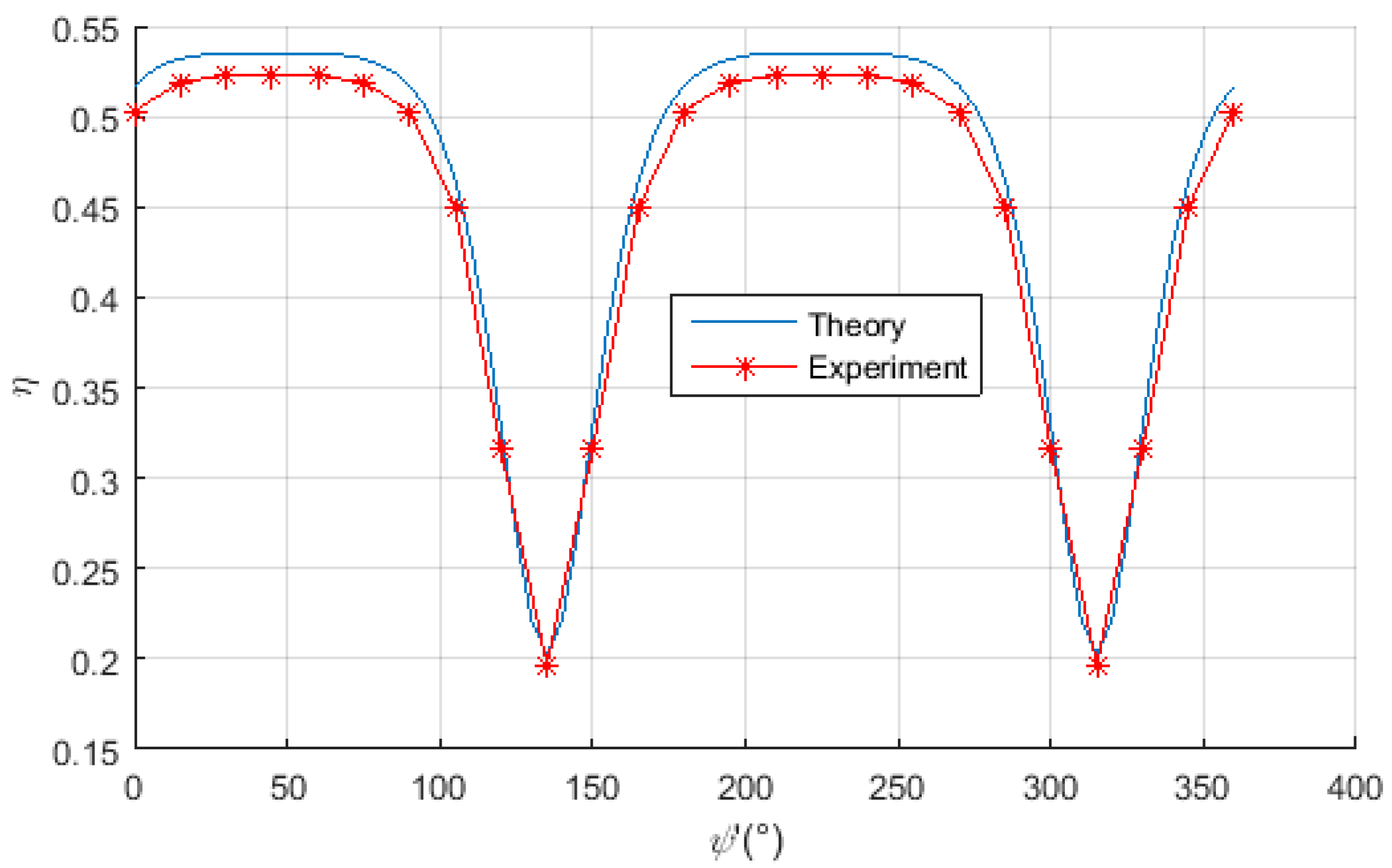 Energies 11 02159 g016