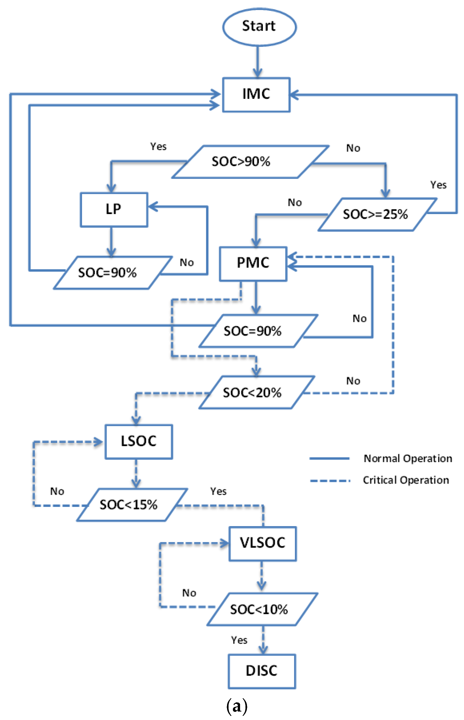 Energies 11 02164 g005a