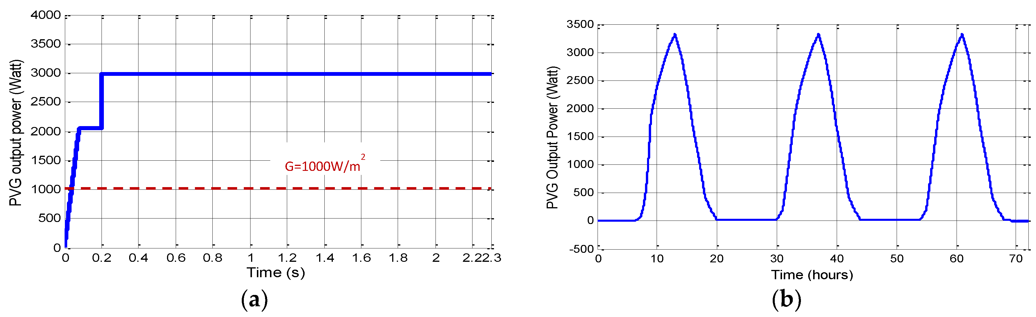 Energies 11 02164 g009