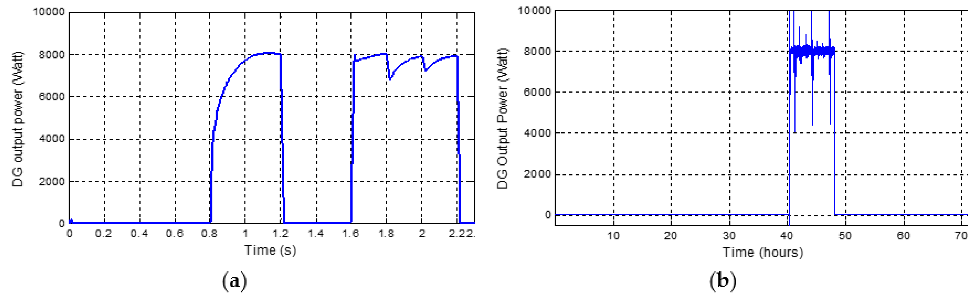 Energies 11 02164 g010