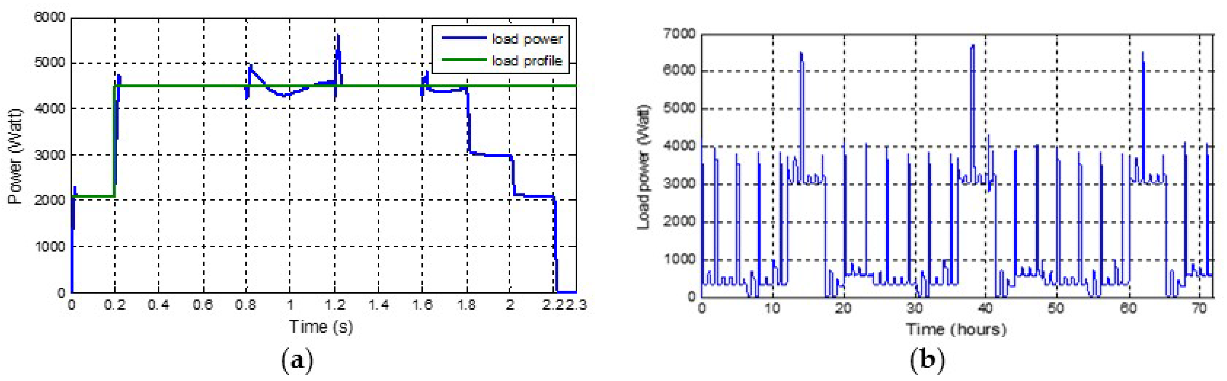 Energies 11 02164 g011