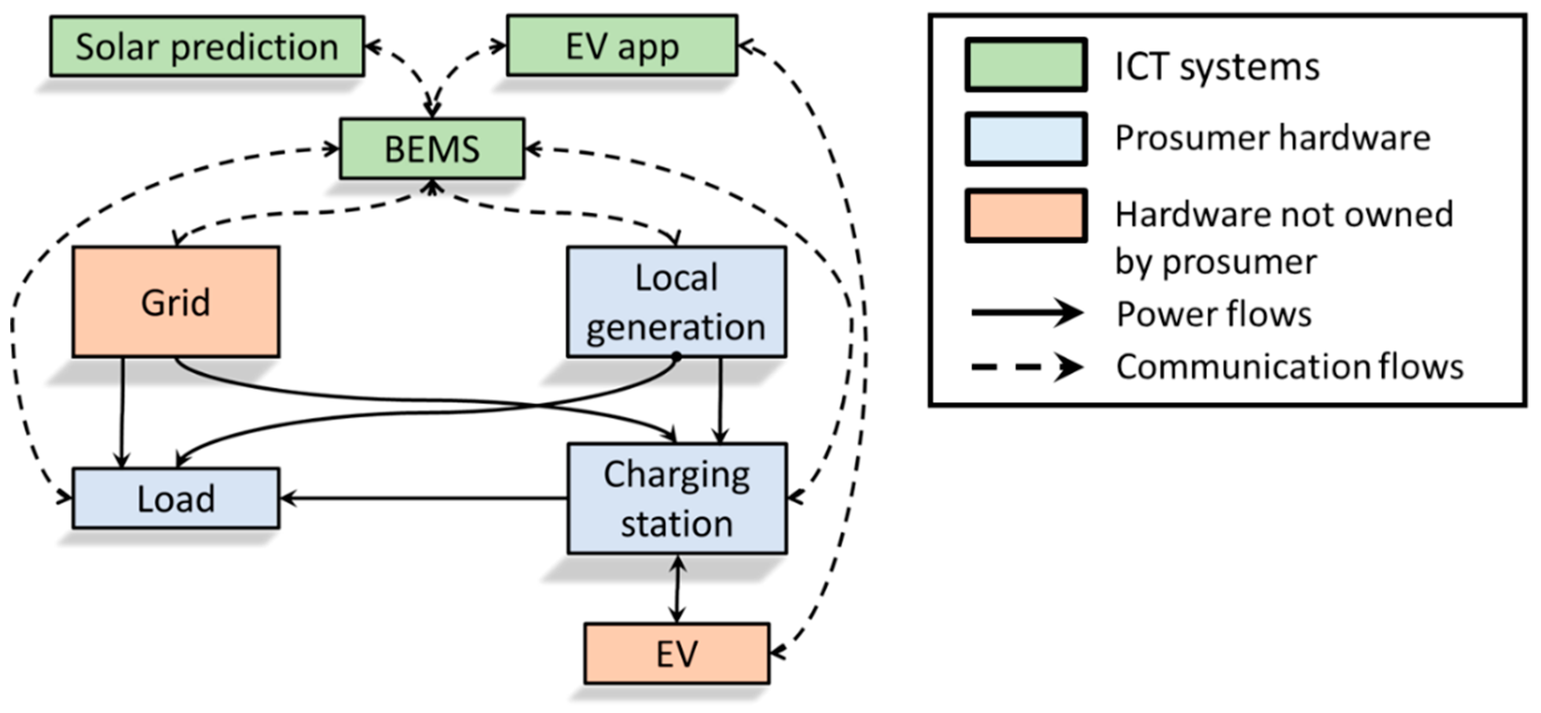 Energies 11 02165 g001 Energies 11 02165 g001