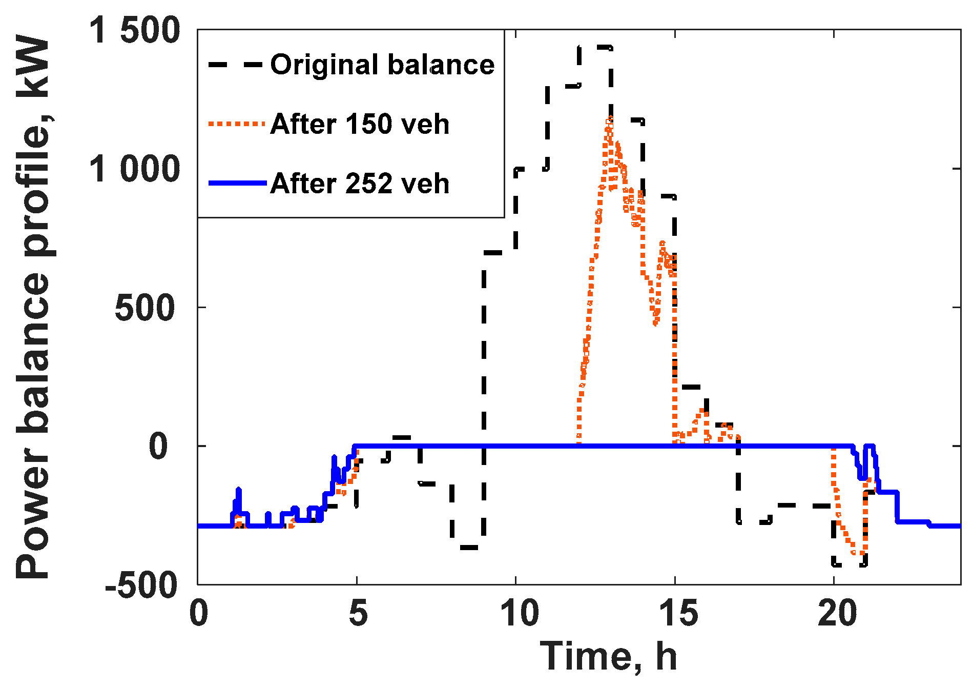 Energies 11 02165 g007 Energies 11 02165 g007