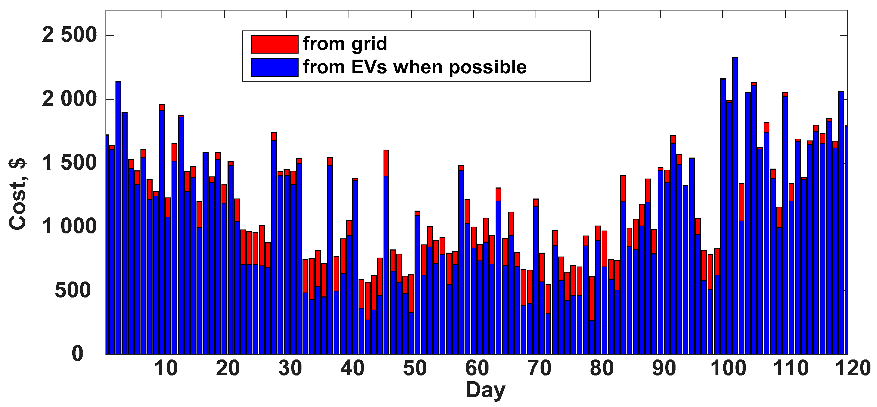 Energies 11 02165 g009 Energies 11 02165 g009