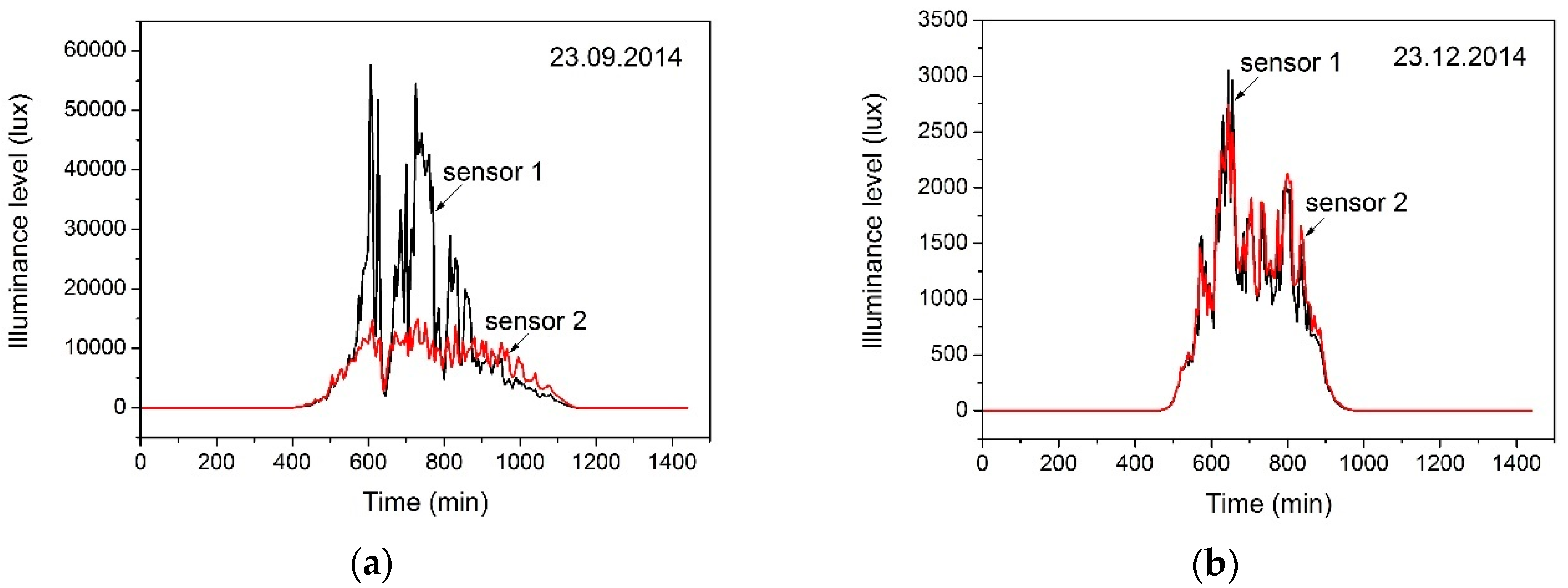 Energies 11 02166 g004 Energies 11 02166 g004
