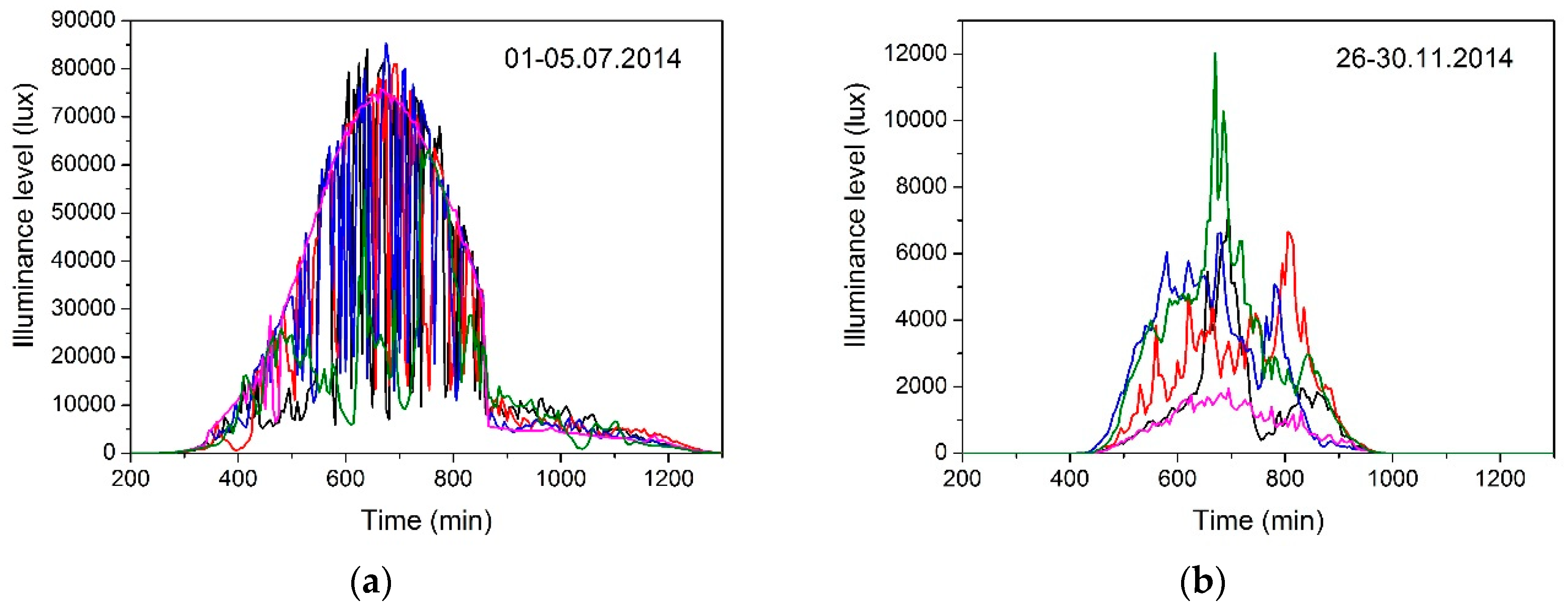 Energies 11 02166 g005 Energies 11 02166 g005