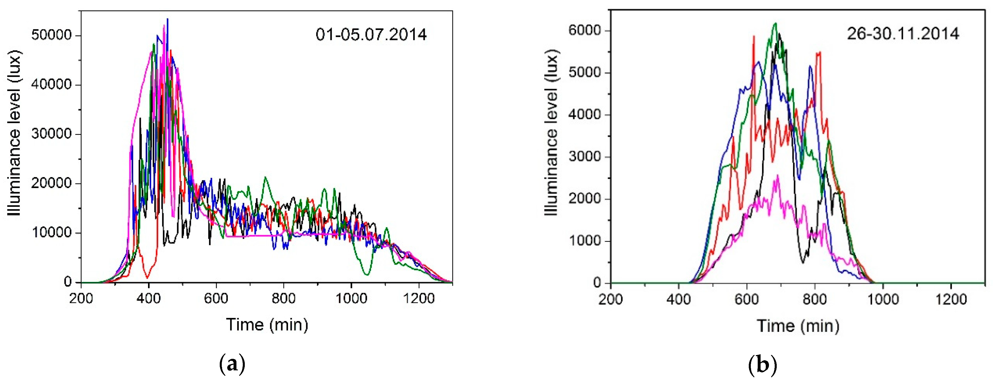Energies 11 02166 g006 Energies 11 02166 g006