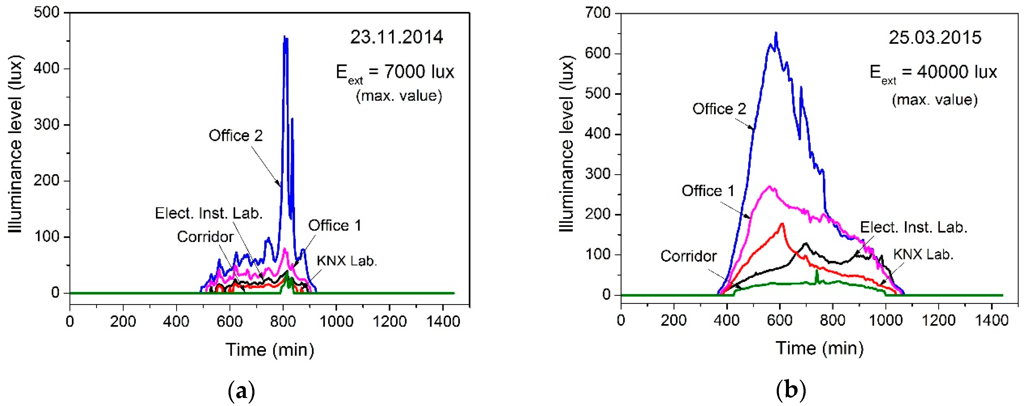 Energies 11 02166 g007 Energies 11 02166 g007