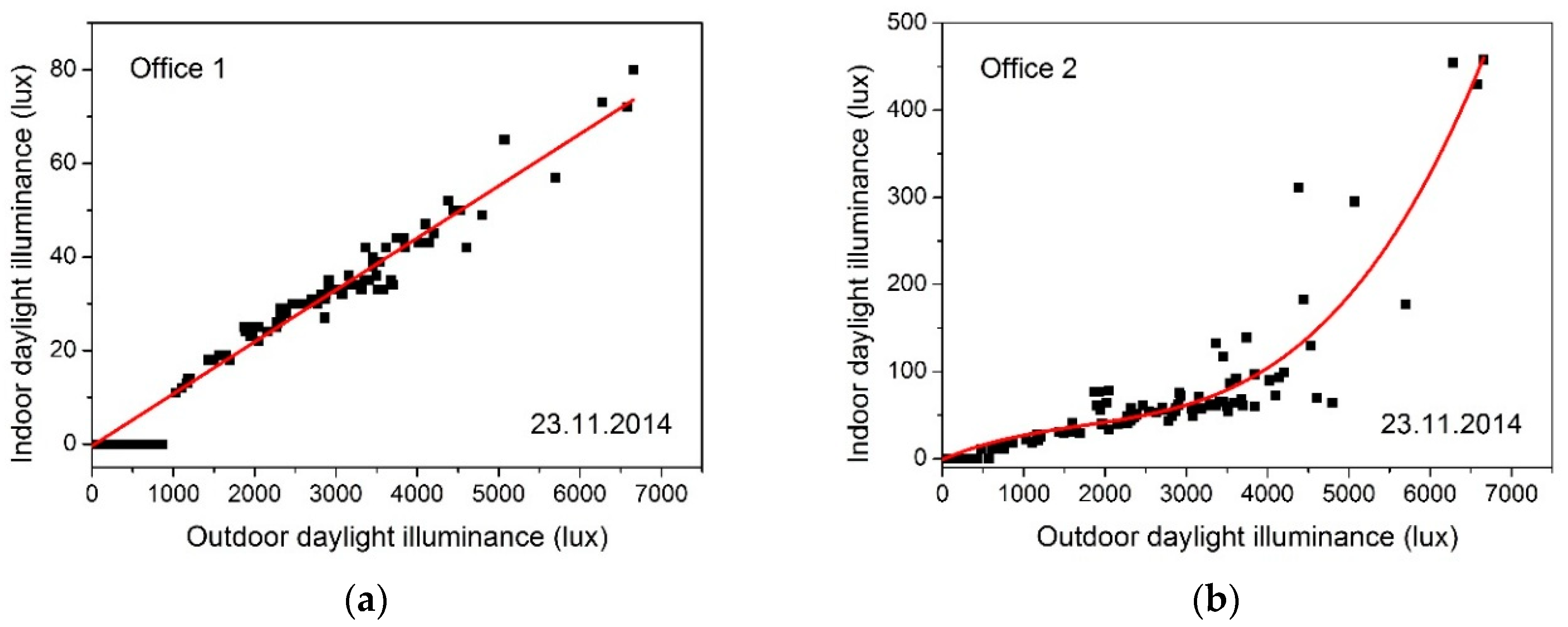 Energies 11 02166 g008 Energies 11 02166 g008