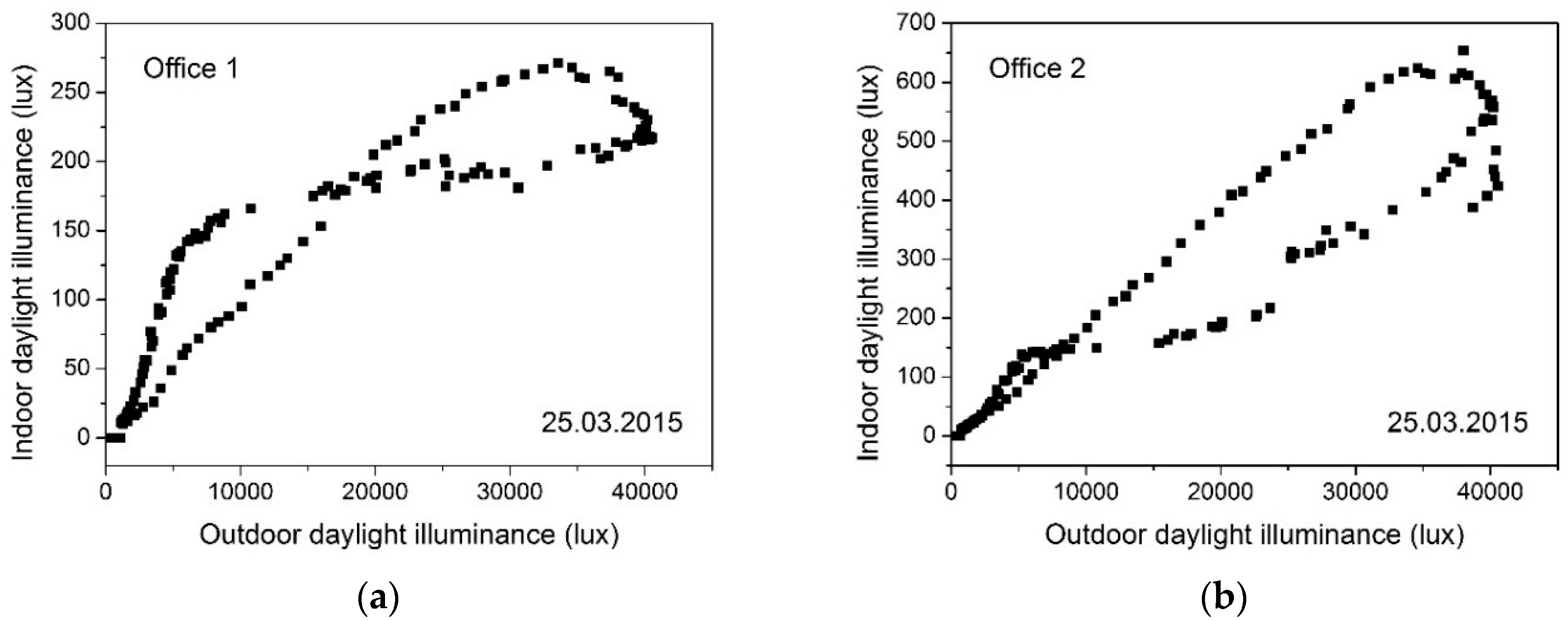 Energies 11 02166 g009 Energies 11 02166 g009