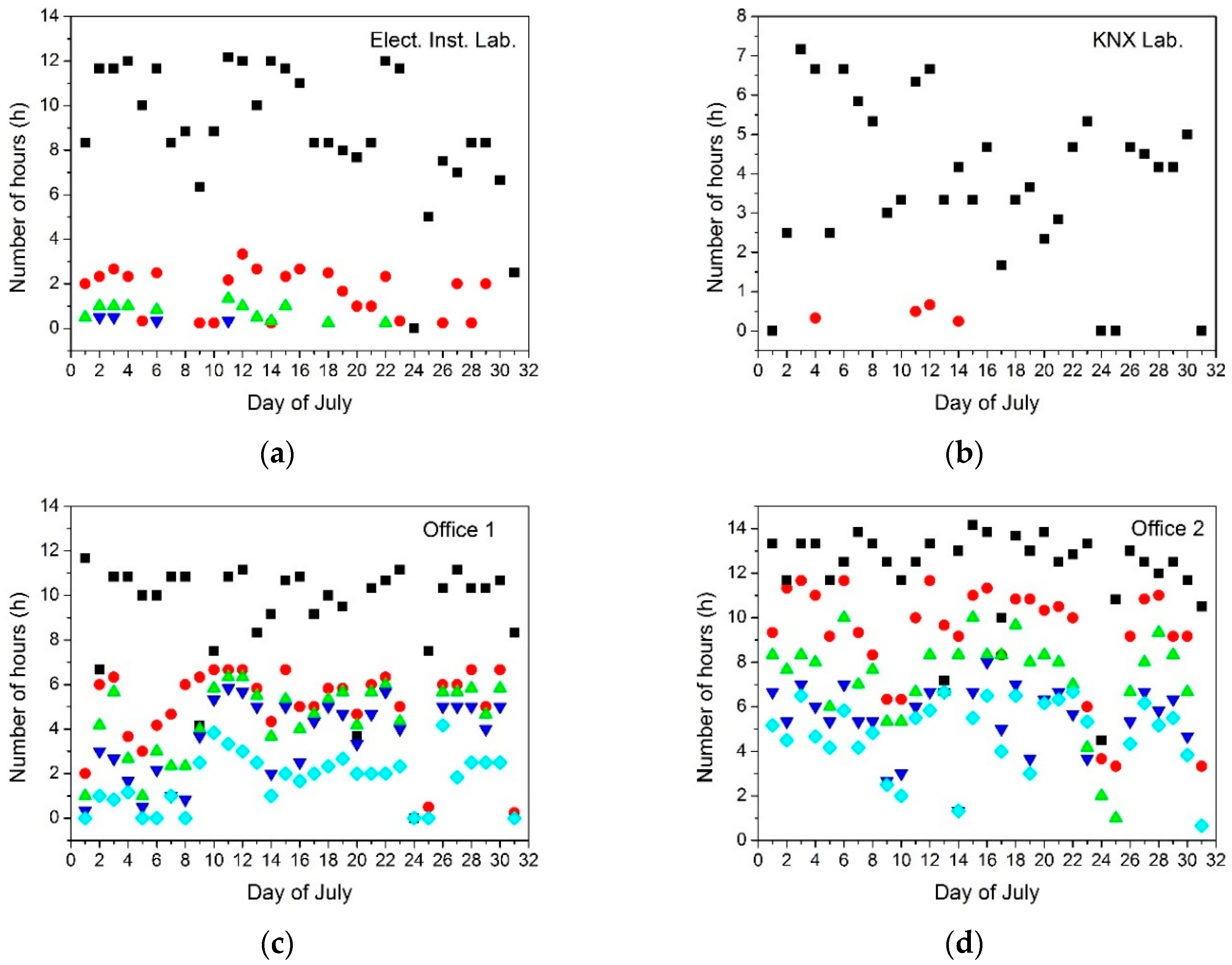 Energies 11 02166 g010 Energies 11 02166 g010