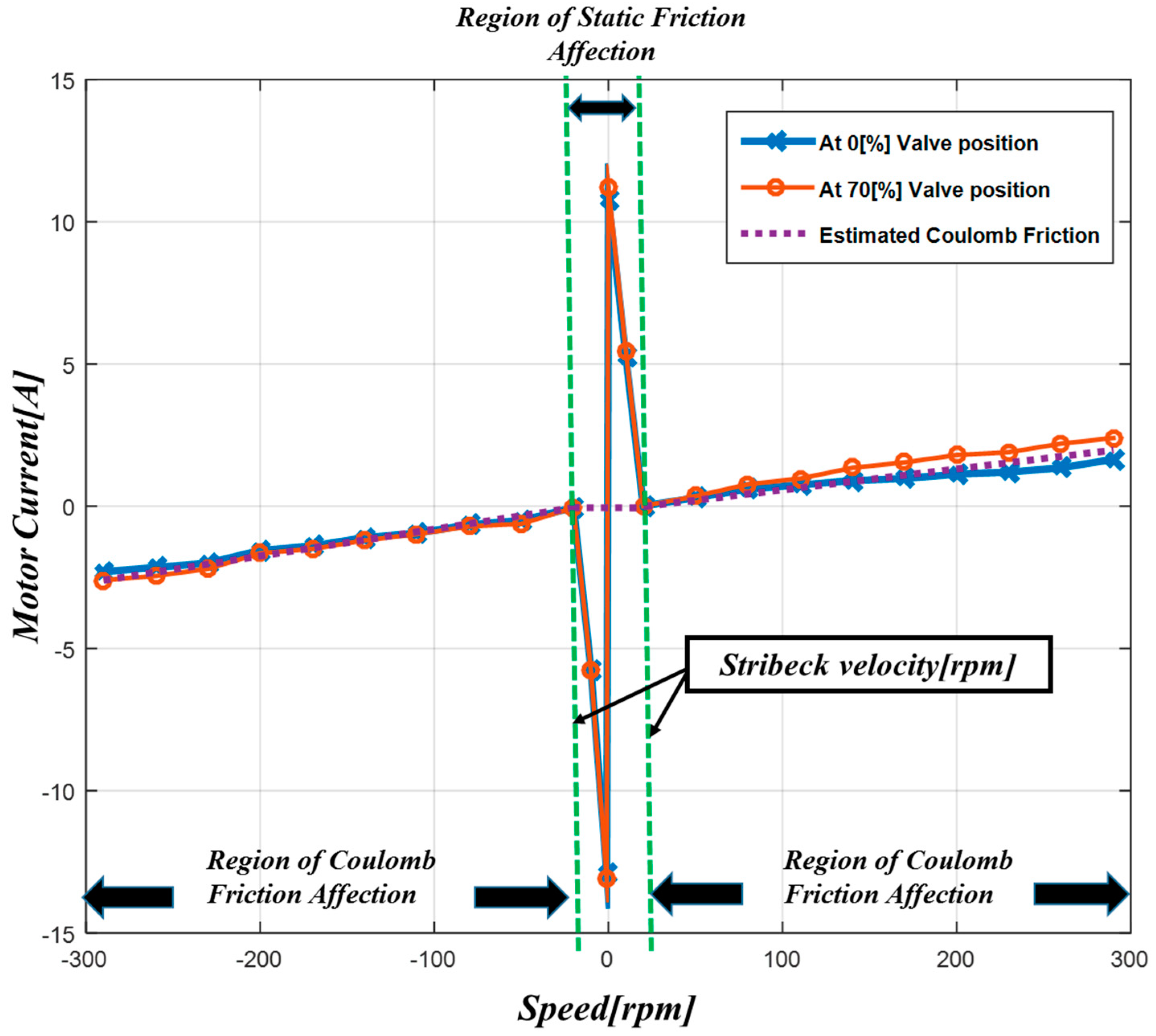 Energies 11 02171 g003