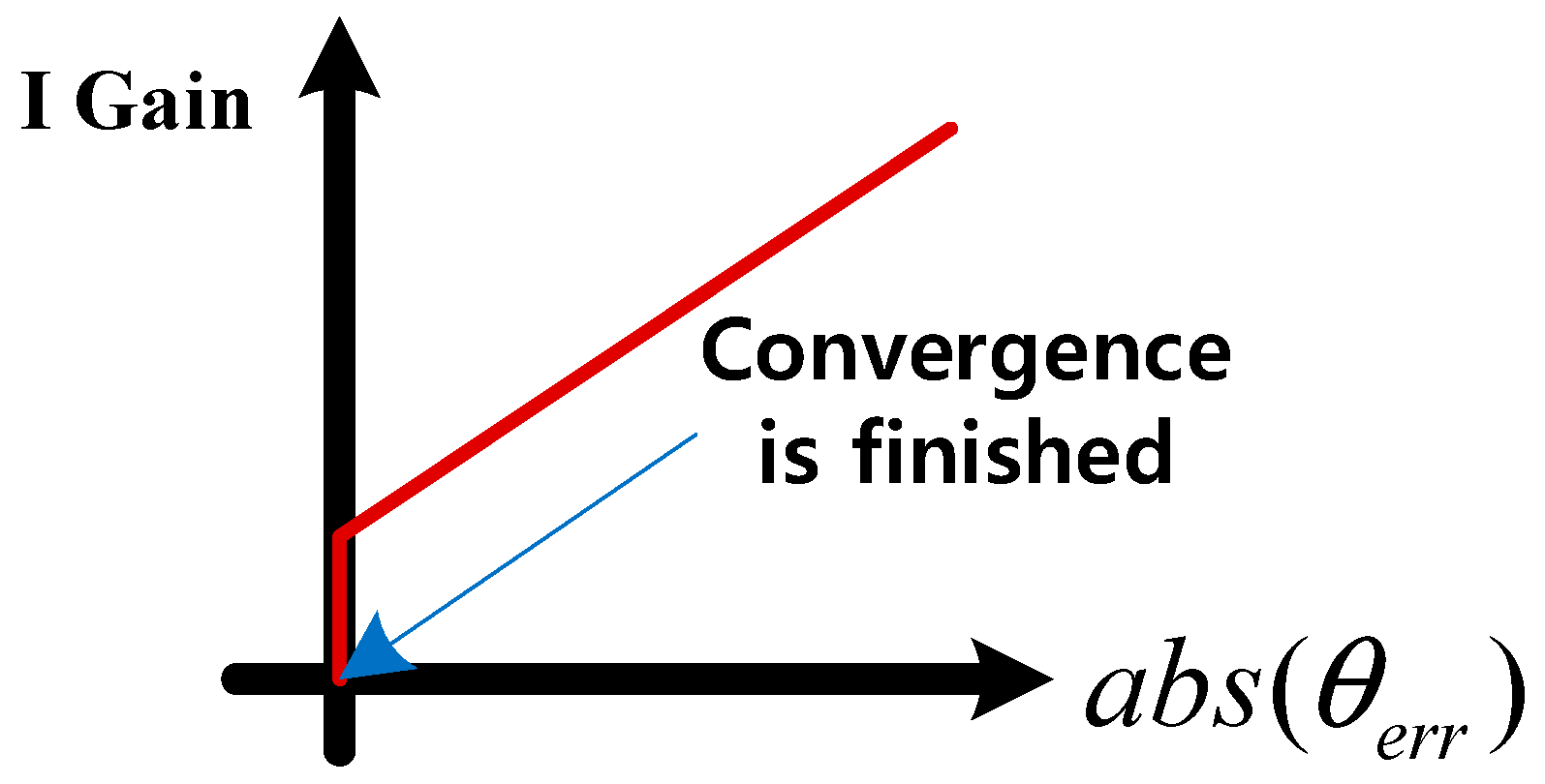 Energies 11 02171 g007