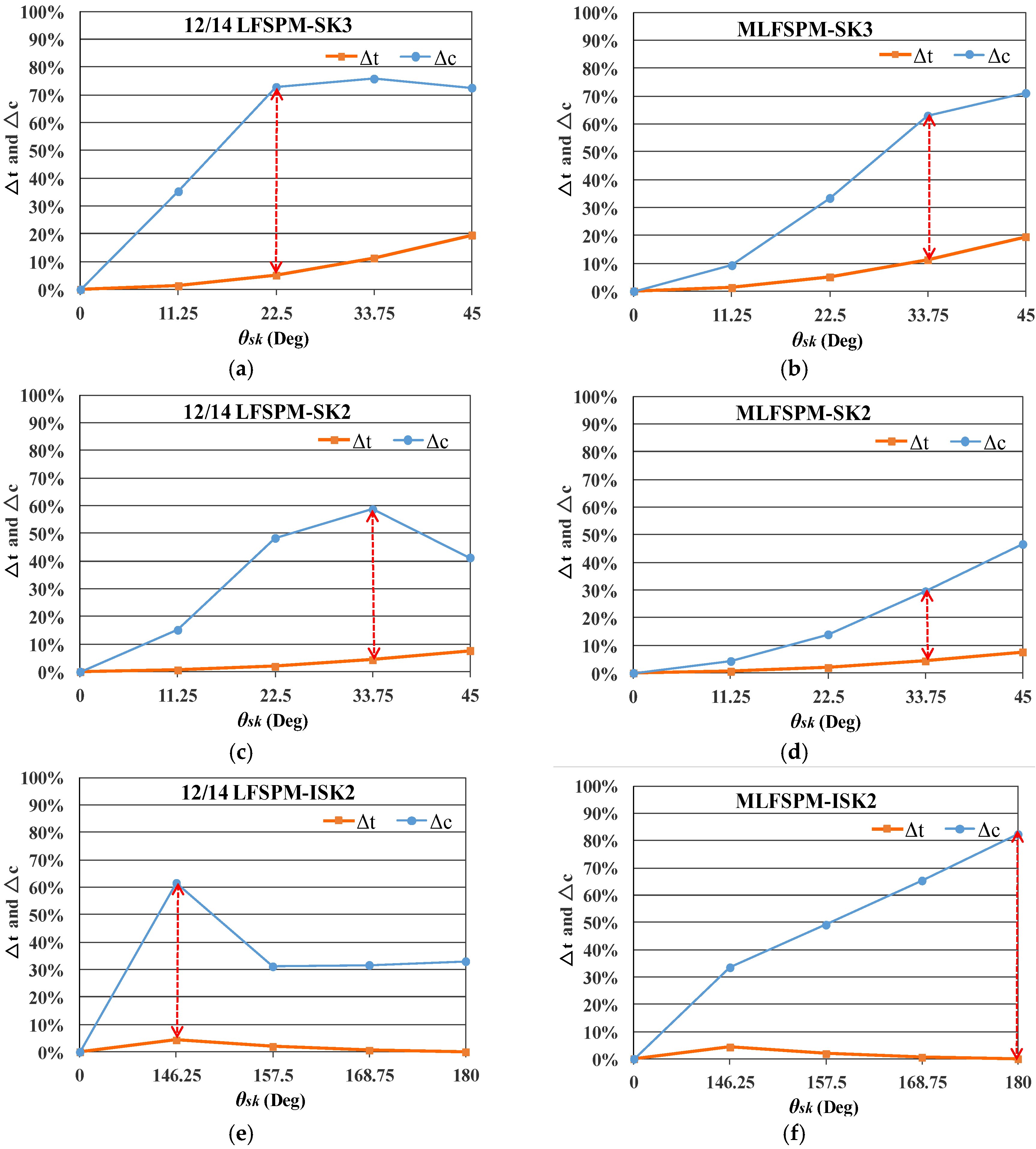 Energies 11 02172 g005