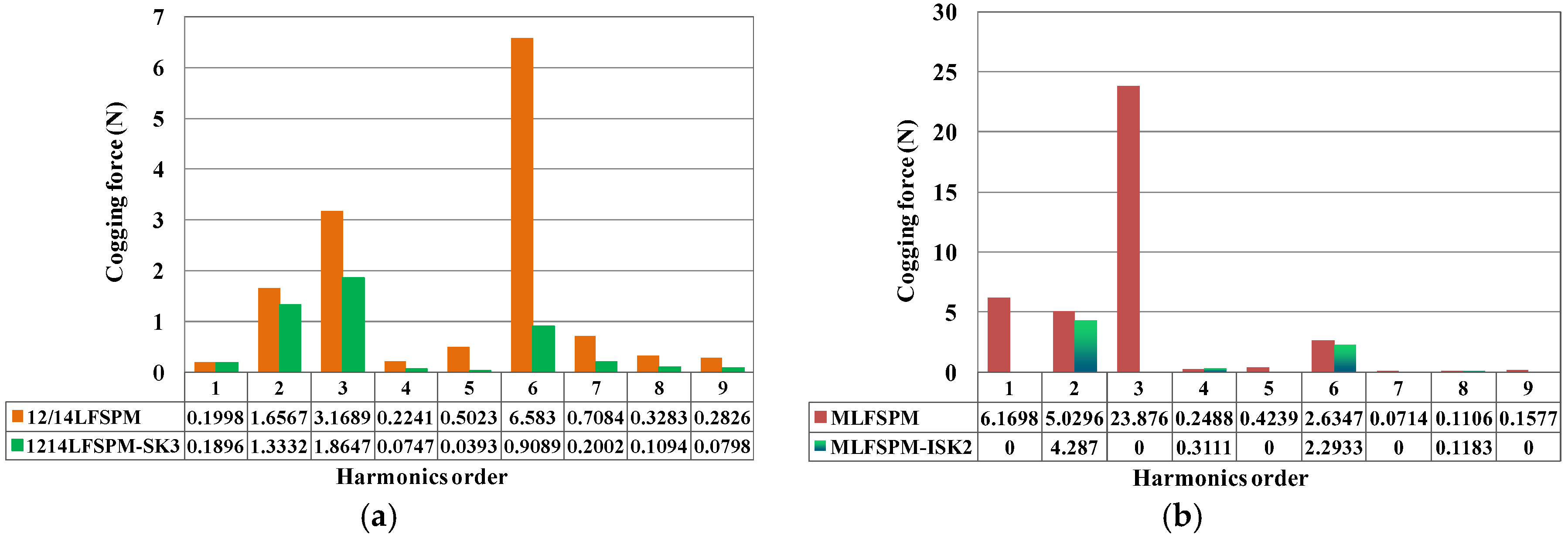 Energies 11 02172 g006