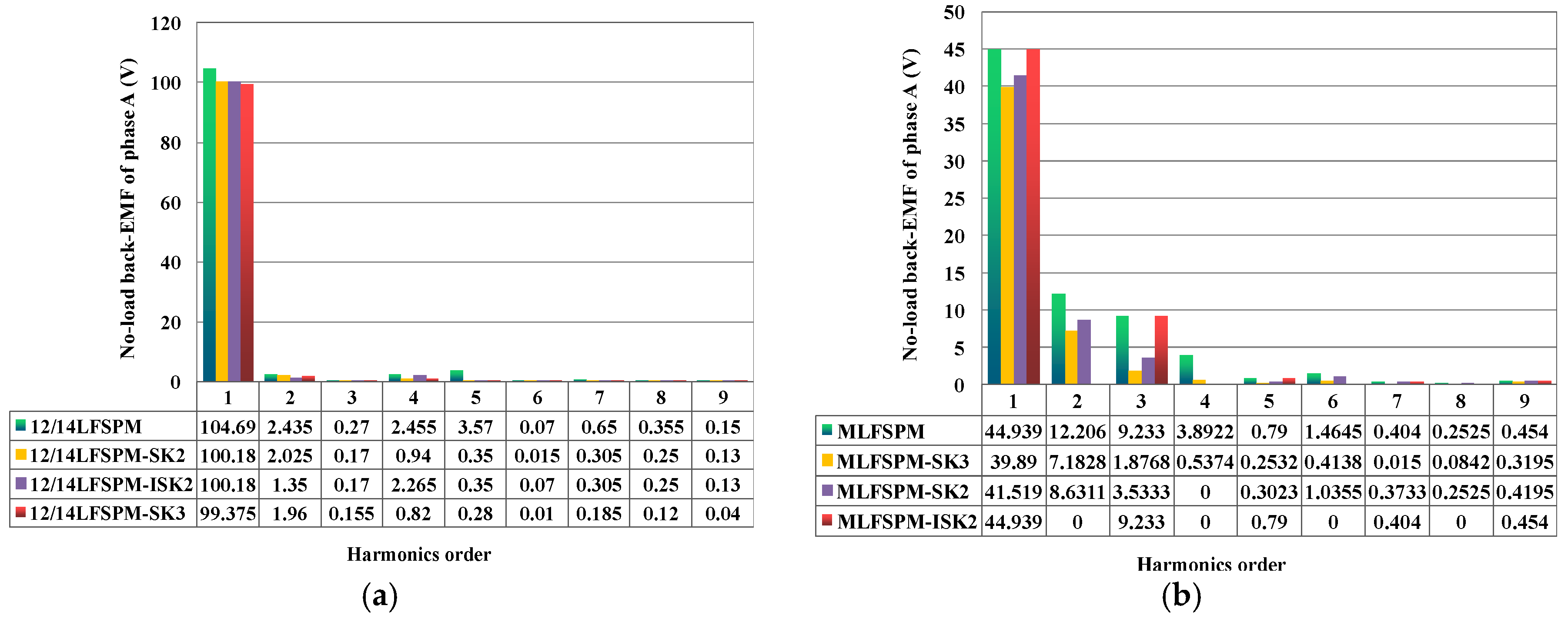 Energies 11 02172 g007