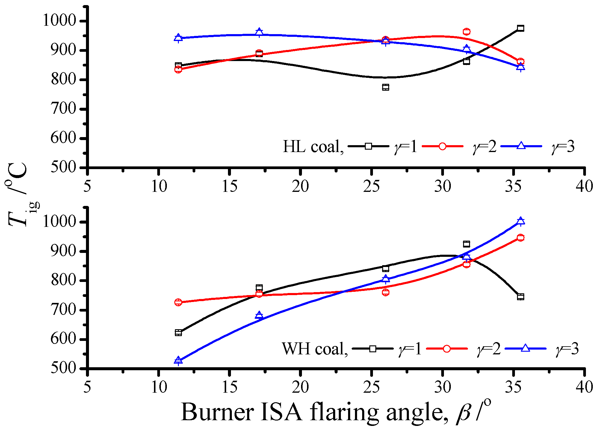 Energies 11 02173 g005