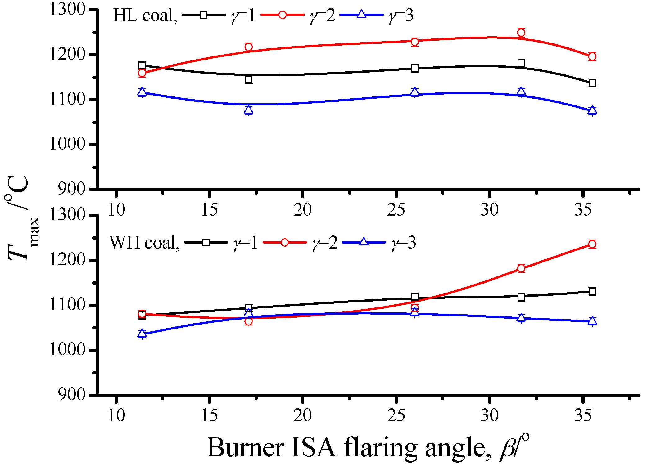 Energies 11 02173 g006