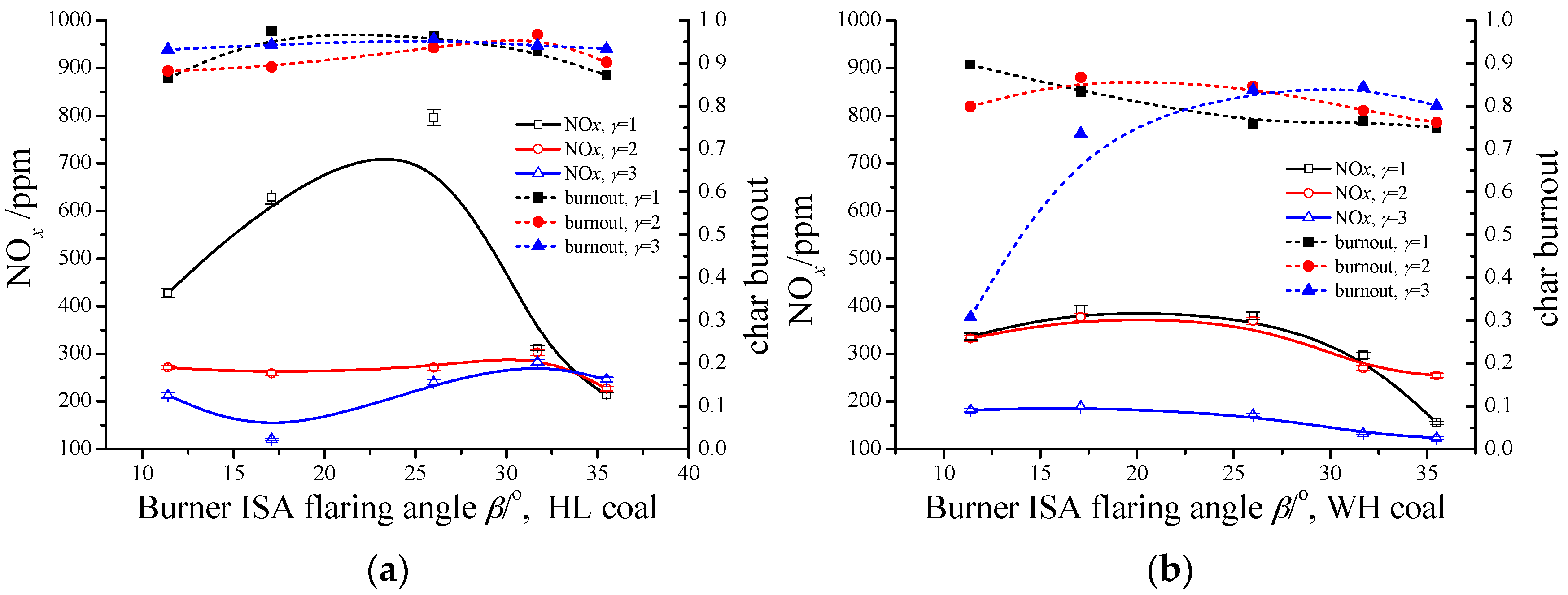 Energies 11 02173 g007