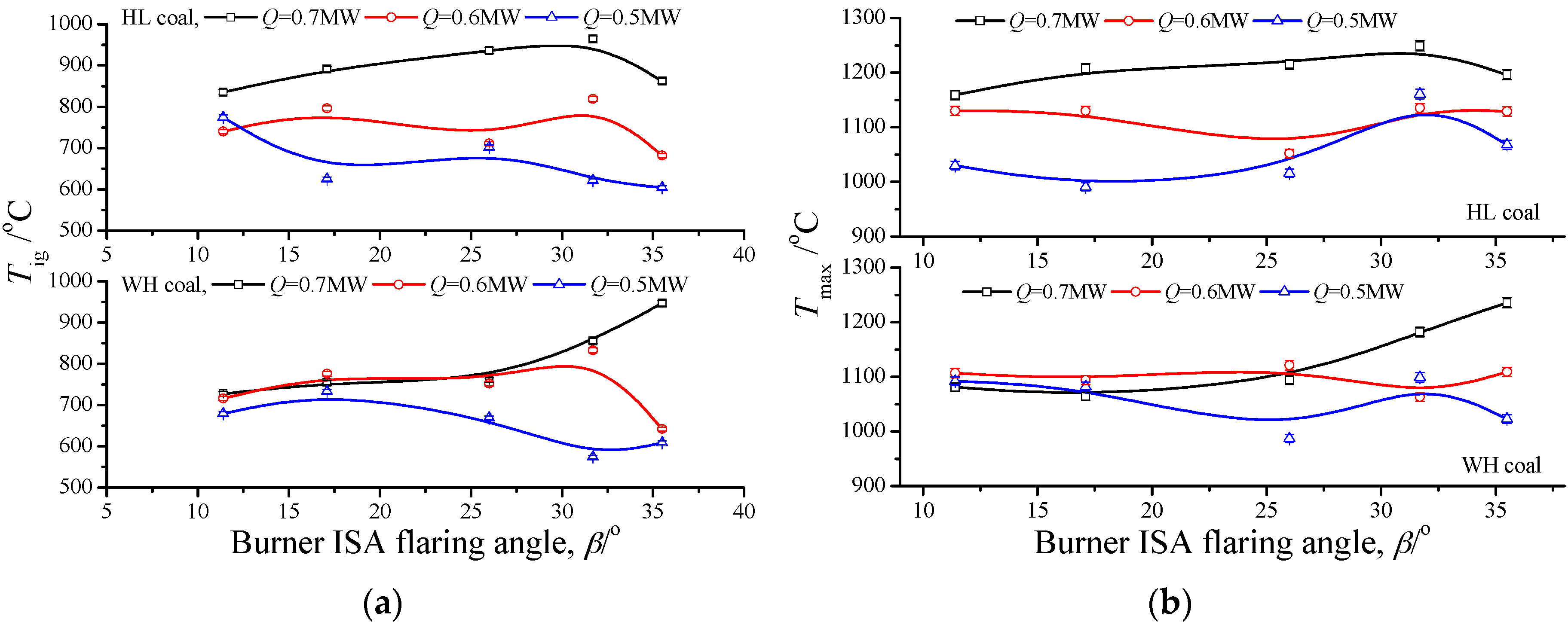 Energies 11 02173 g008