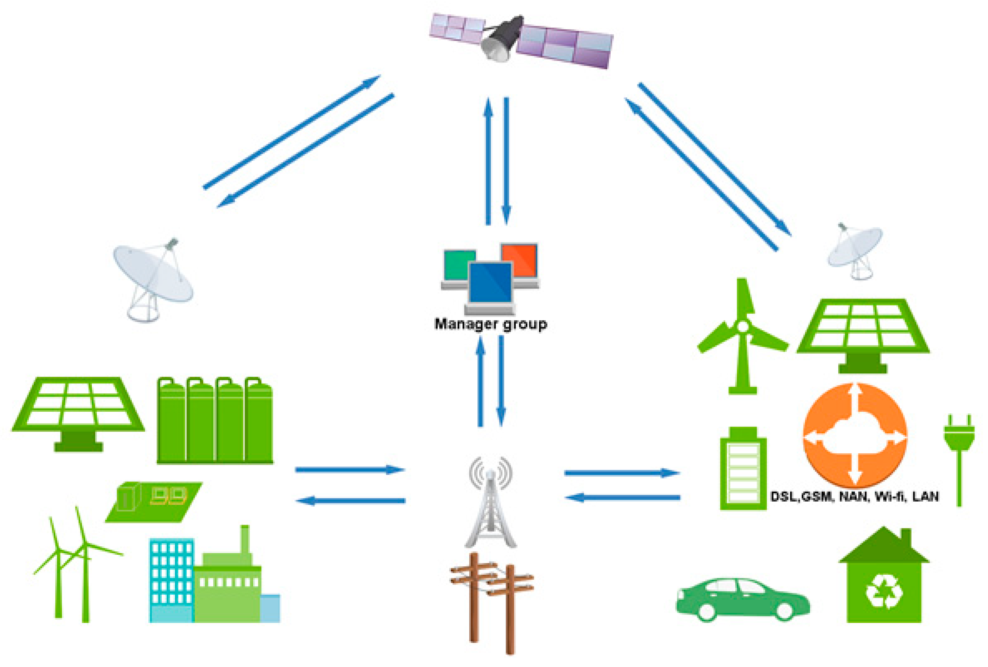 Energies 11 02174 g003 Energies 11 02174 g003