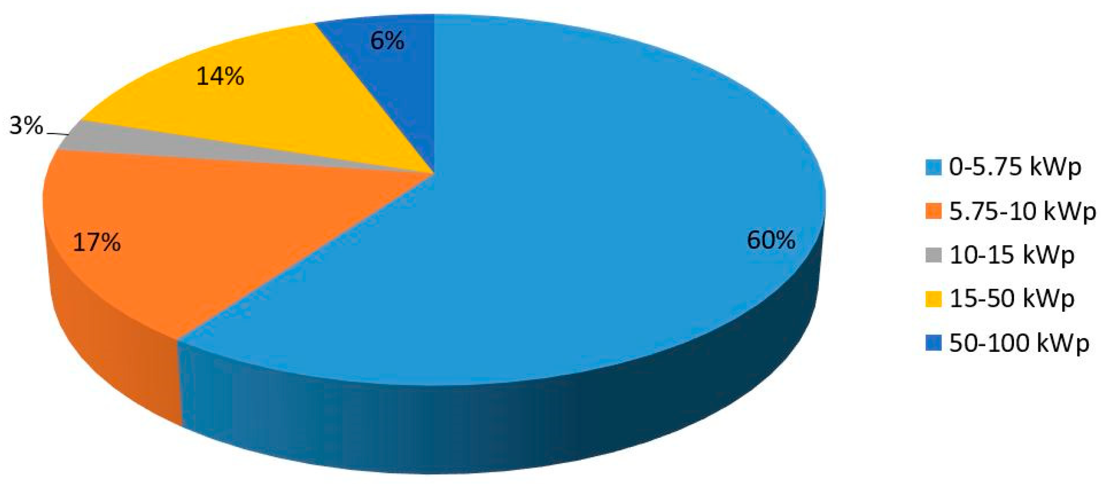 Energies 11 02178 g003