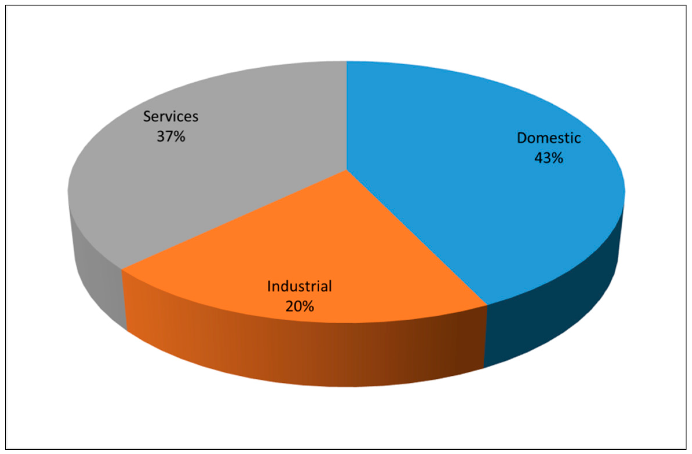 Energies 11 02178 g004