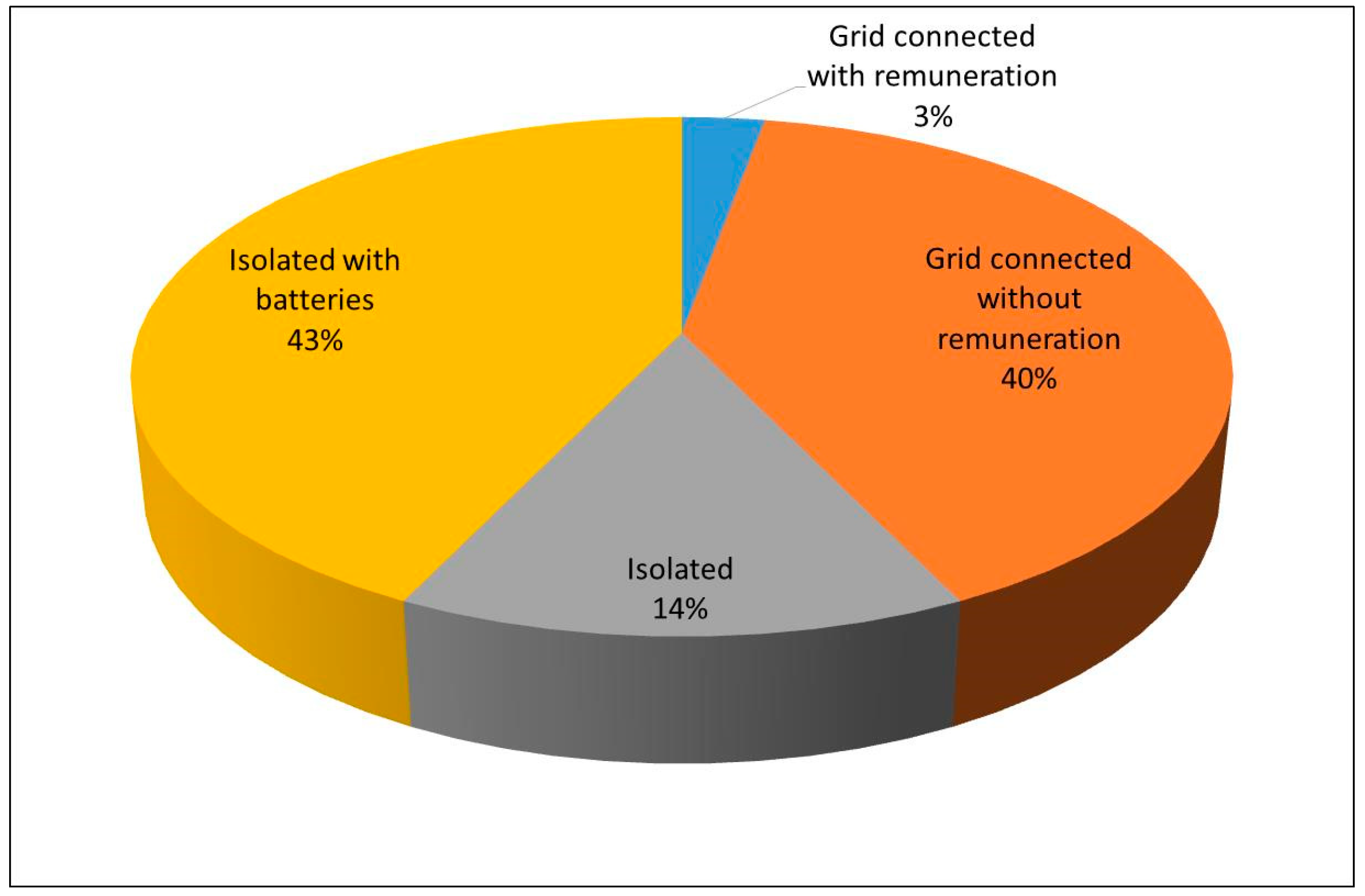Energies 11 02178 g005