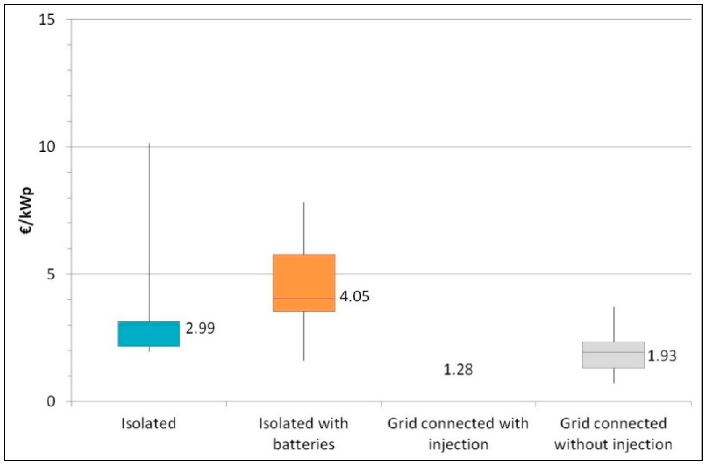 Energies 11 02178 g006
