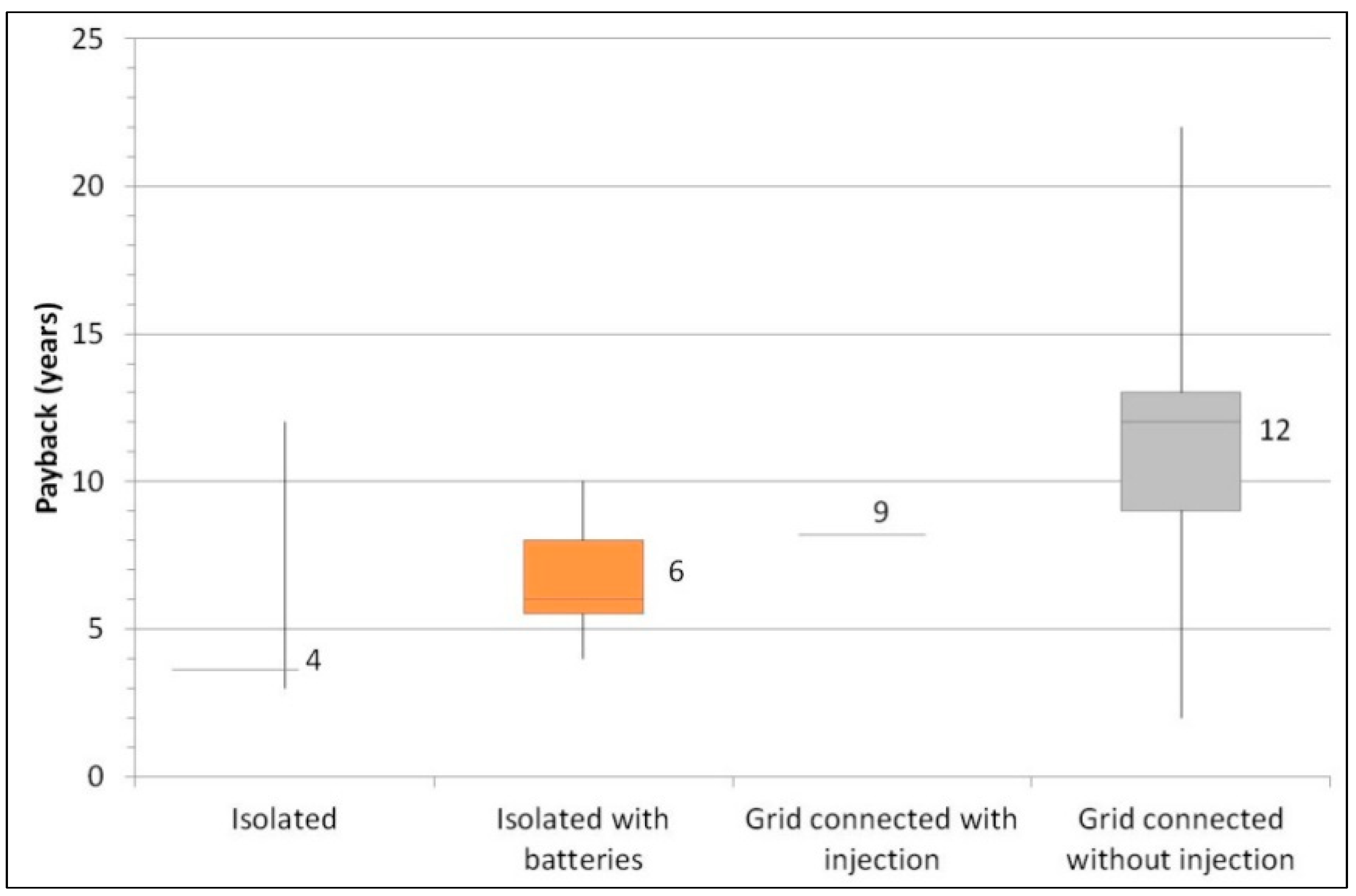 Energies 11 02178 g007